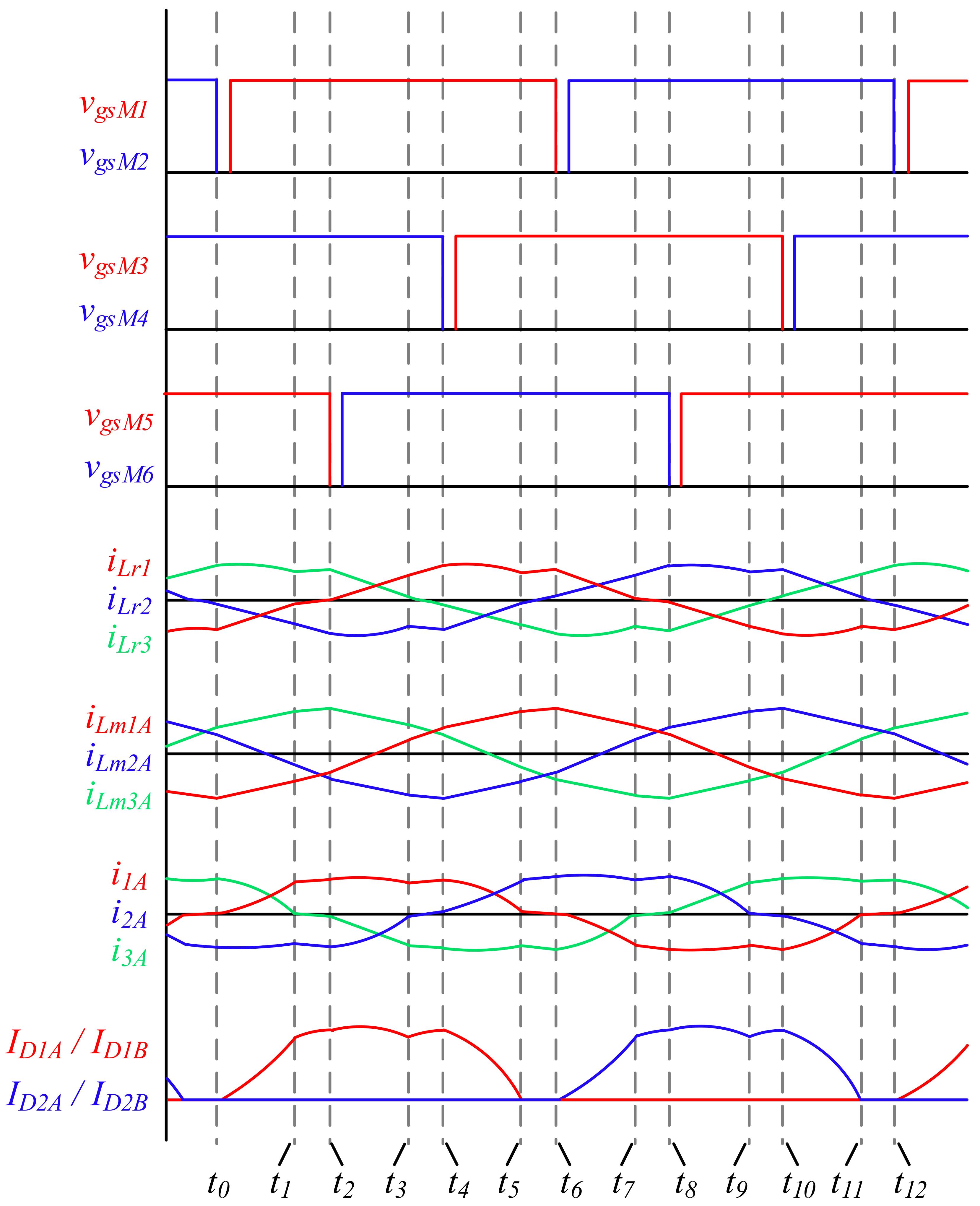 Energies 15 01315 g008 550
