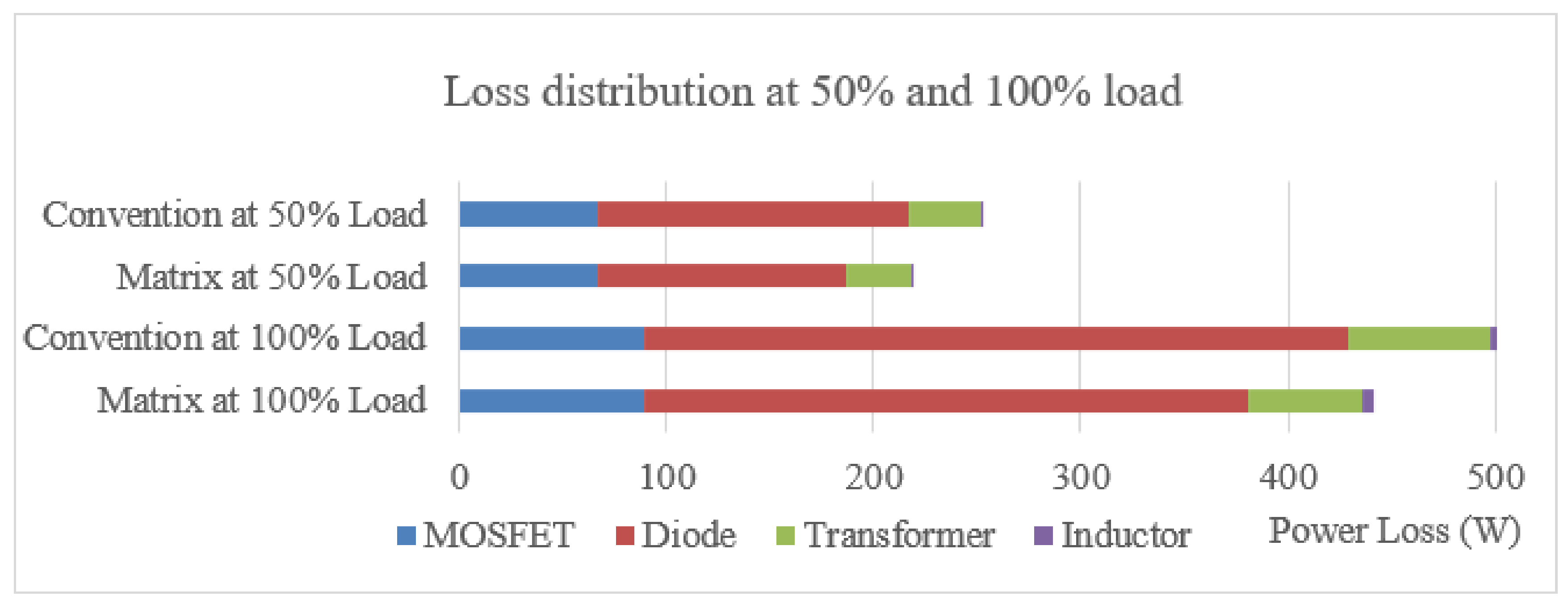 Energies 15 01315 g012 550