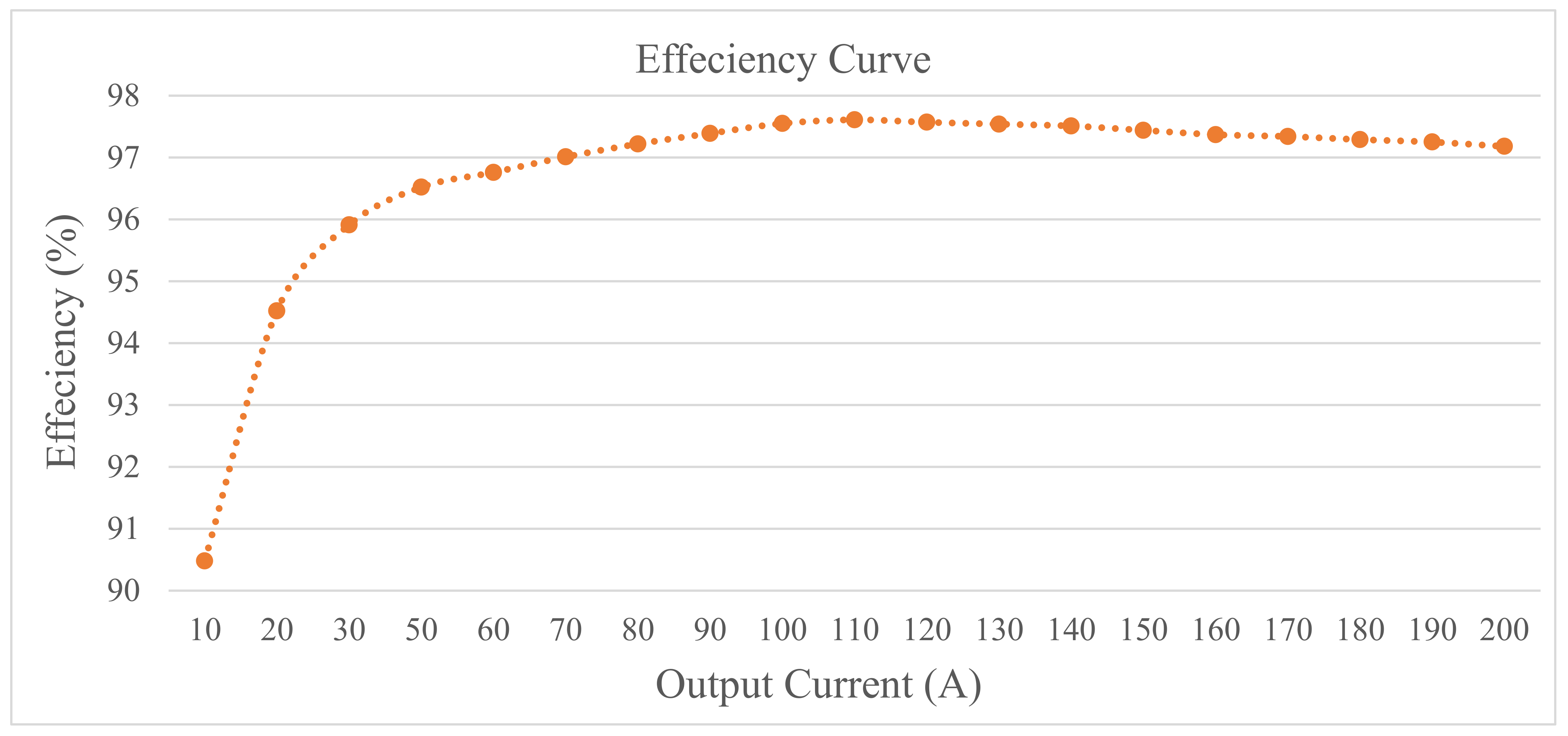 Energies 15 01315 g020 550
