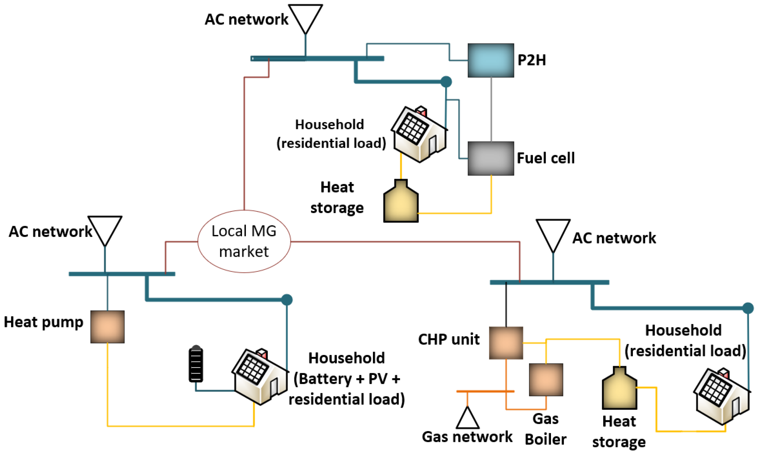 Energies 15 01317 g001