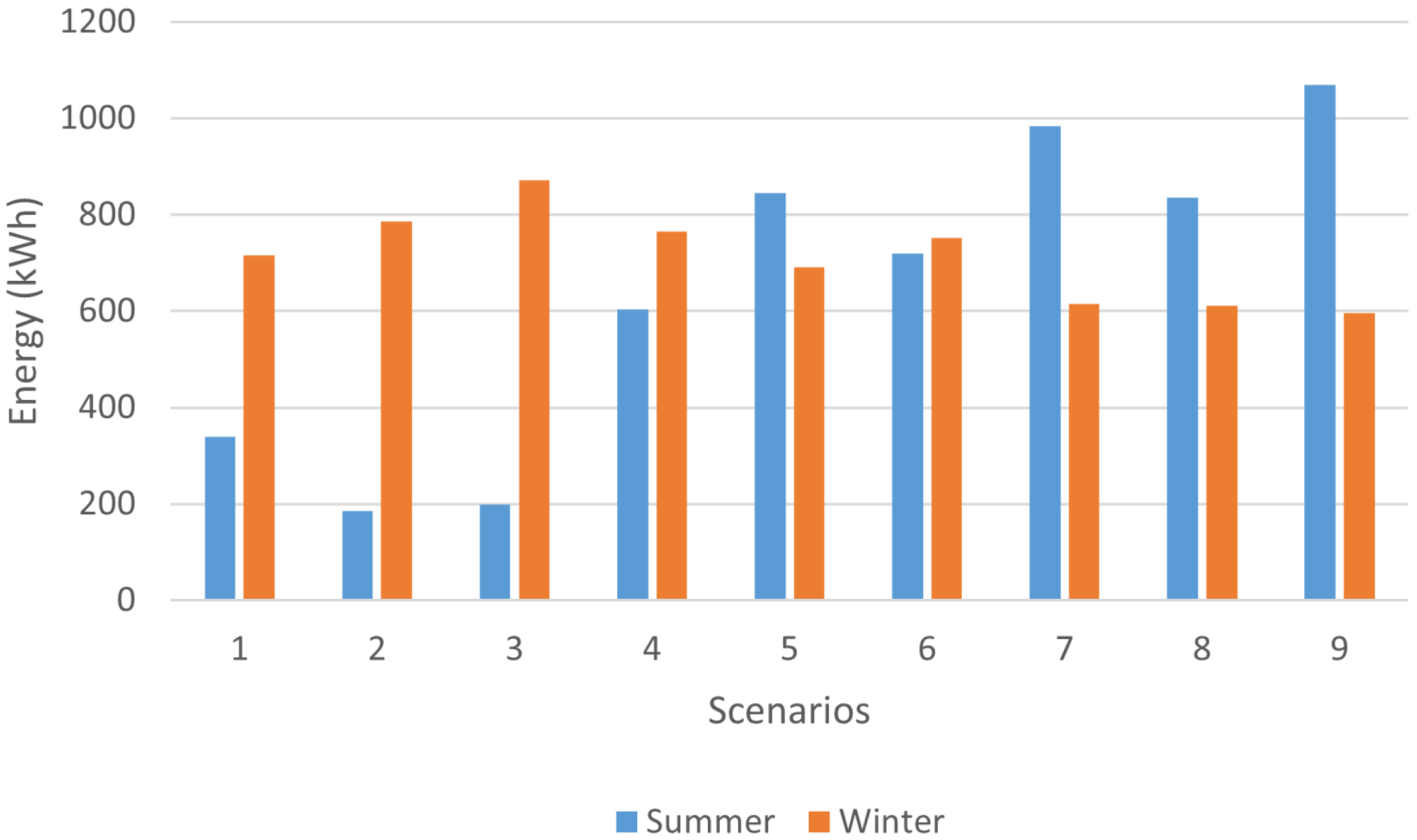 Energies 15 01317 g002