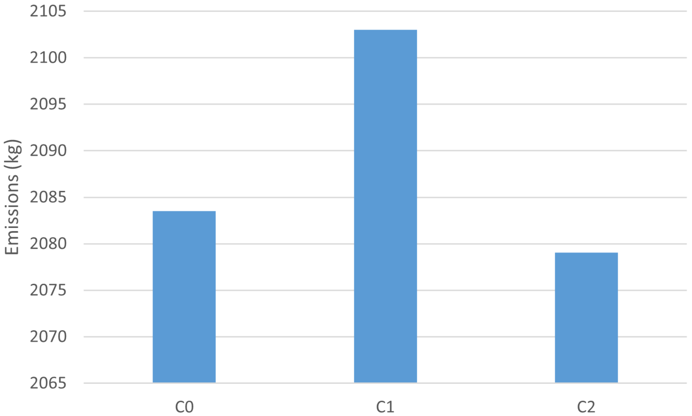 Energies 15 01317 g003