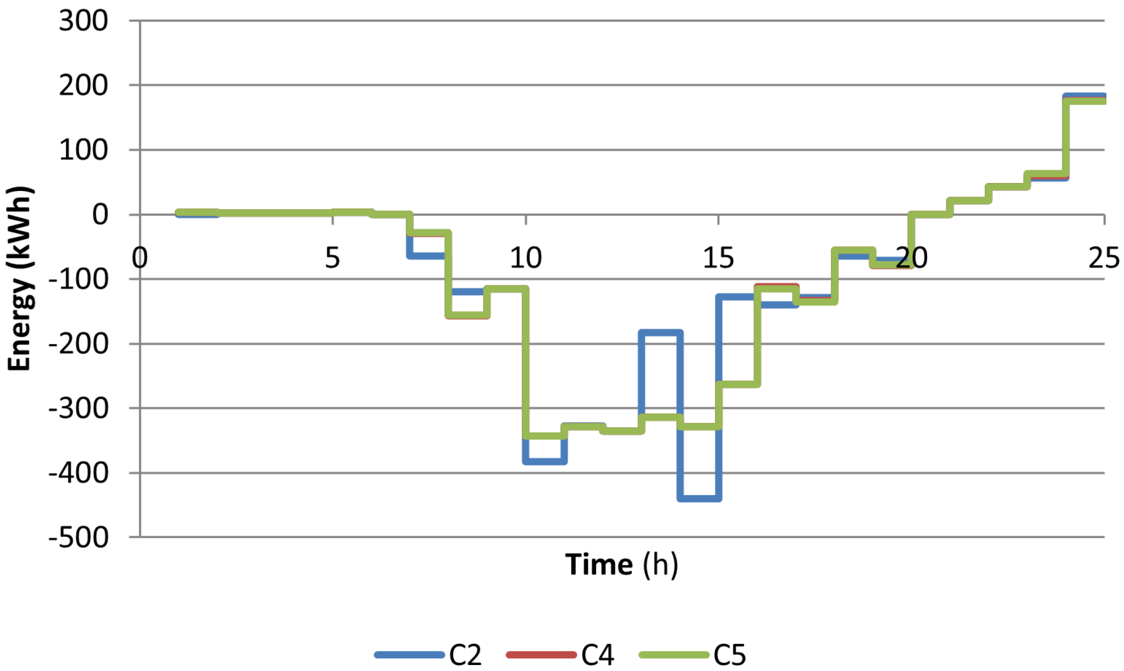 Energies 15 01317 g004