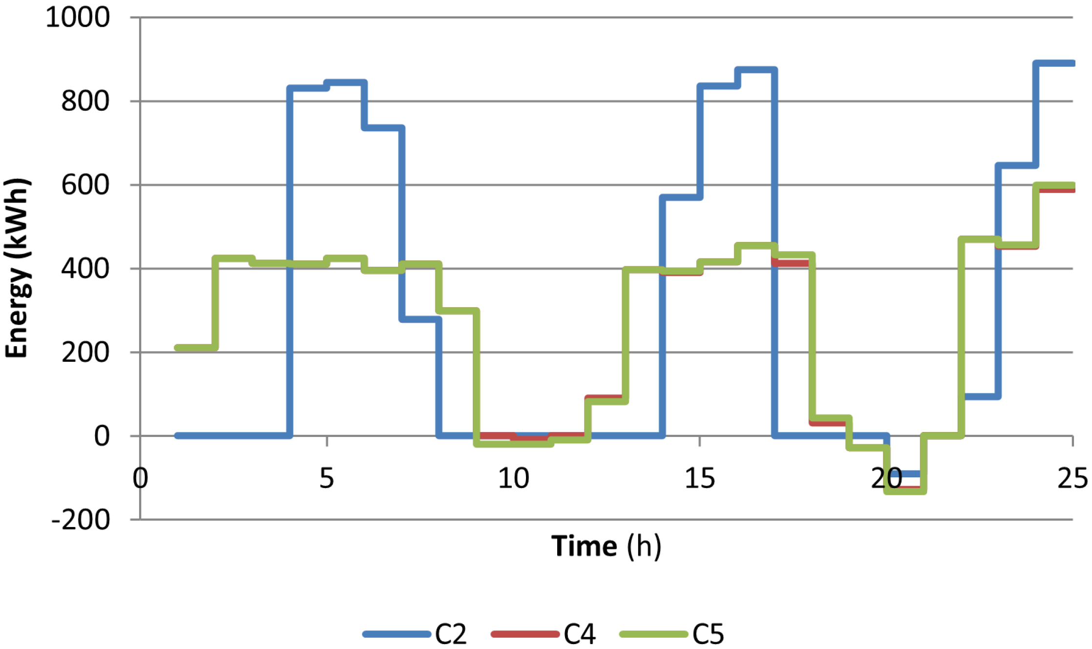 Energies 15 01317 g005