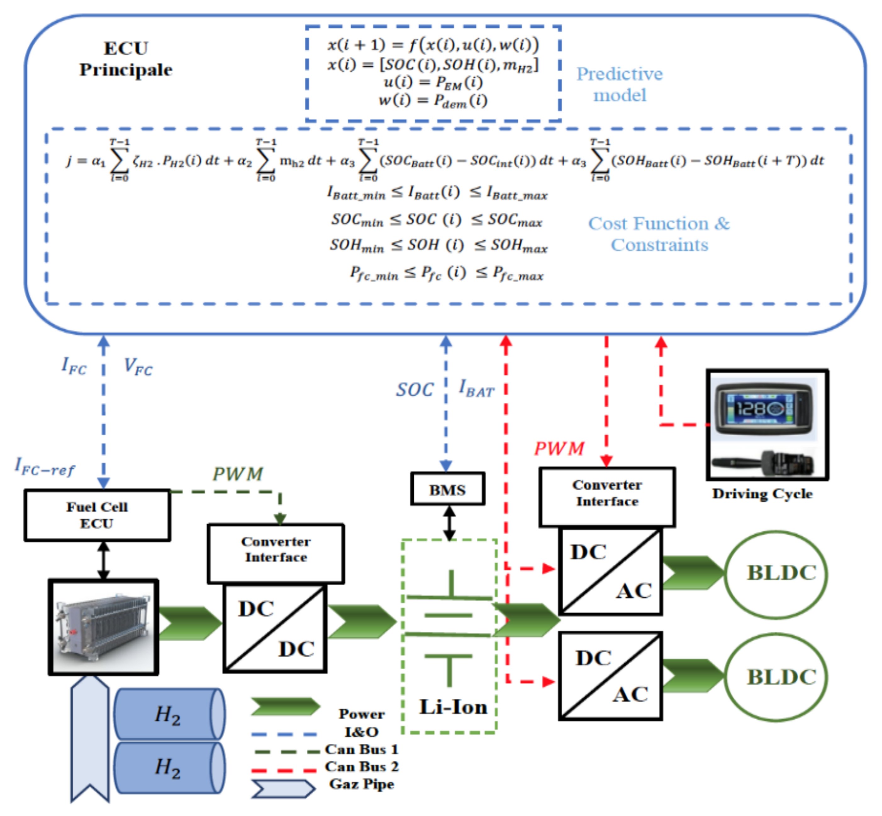 Energies 15 01318 g001