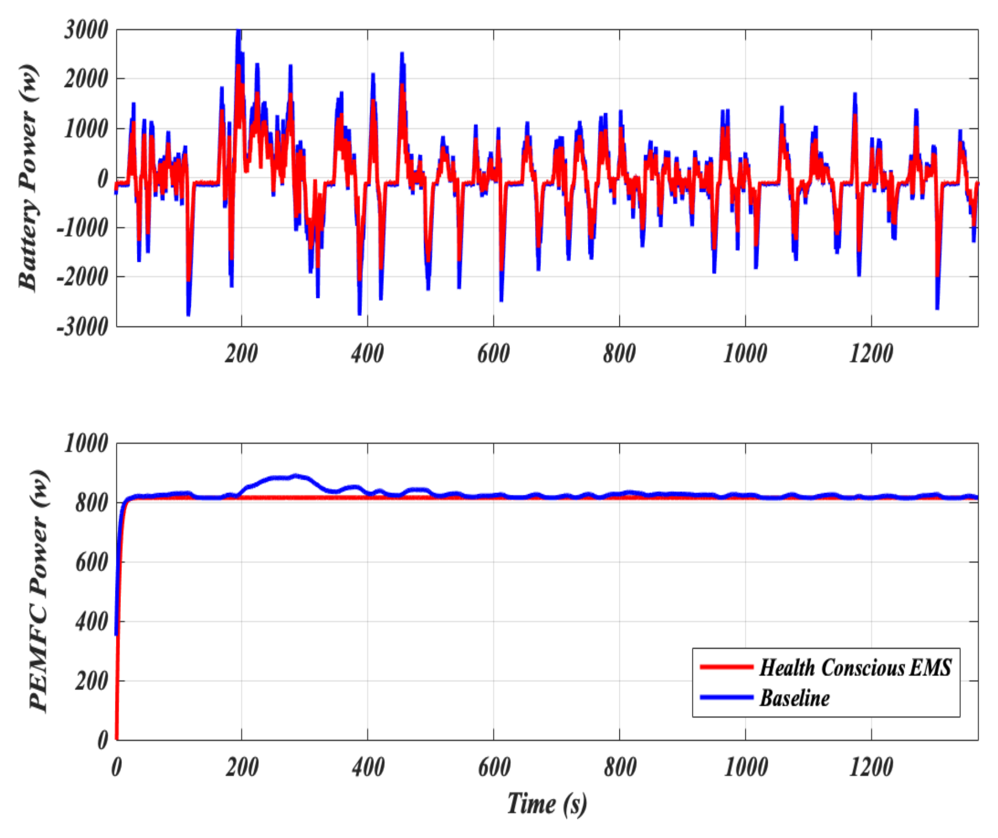 Energies 15 01318 g004