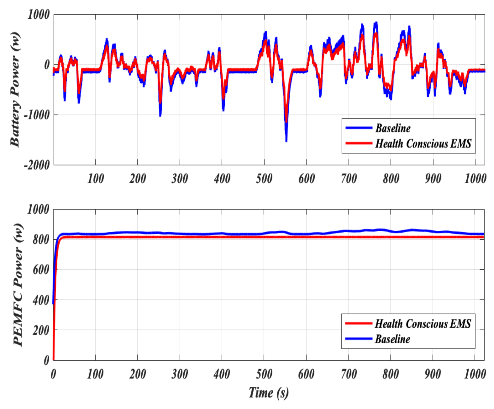 Energies 15 01318 g005