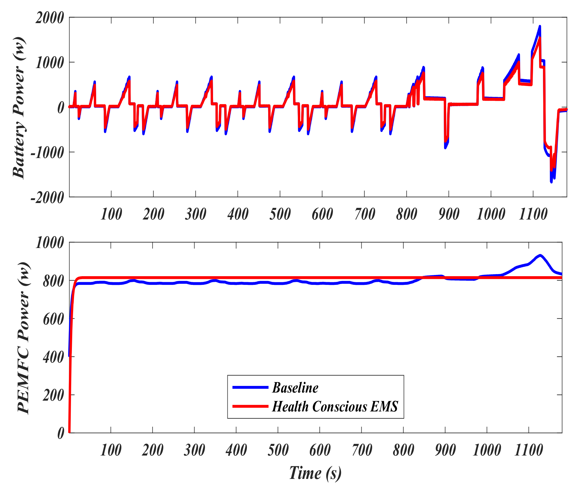 Energies 15 01318 g006
