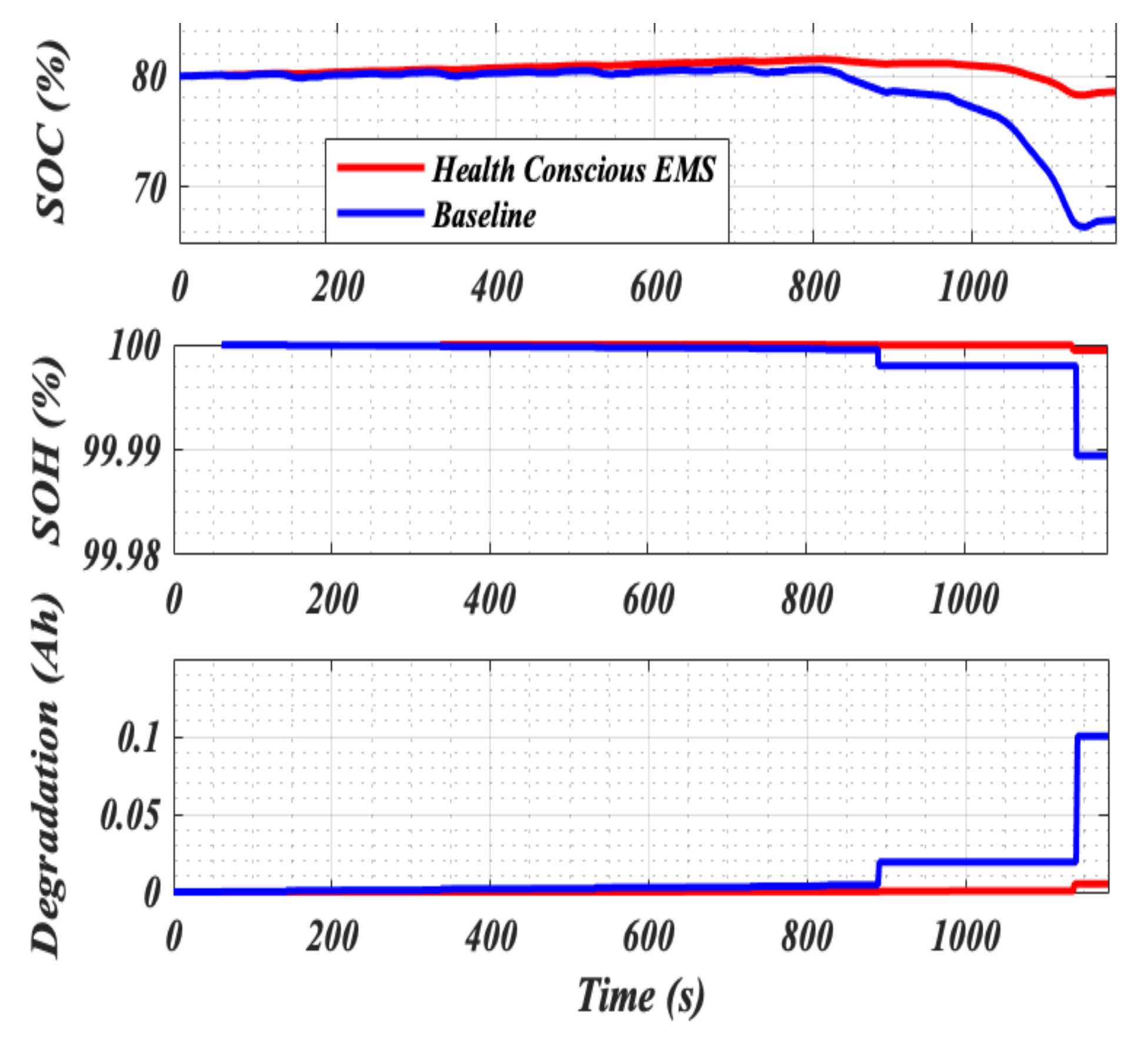 Energies 15 01318 g008