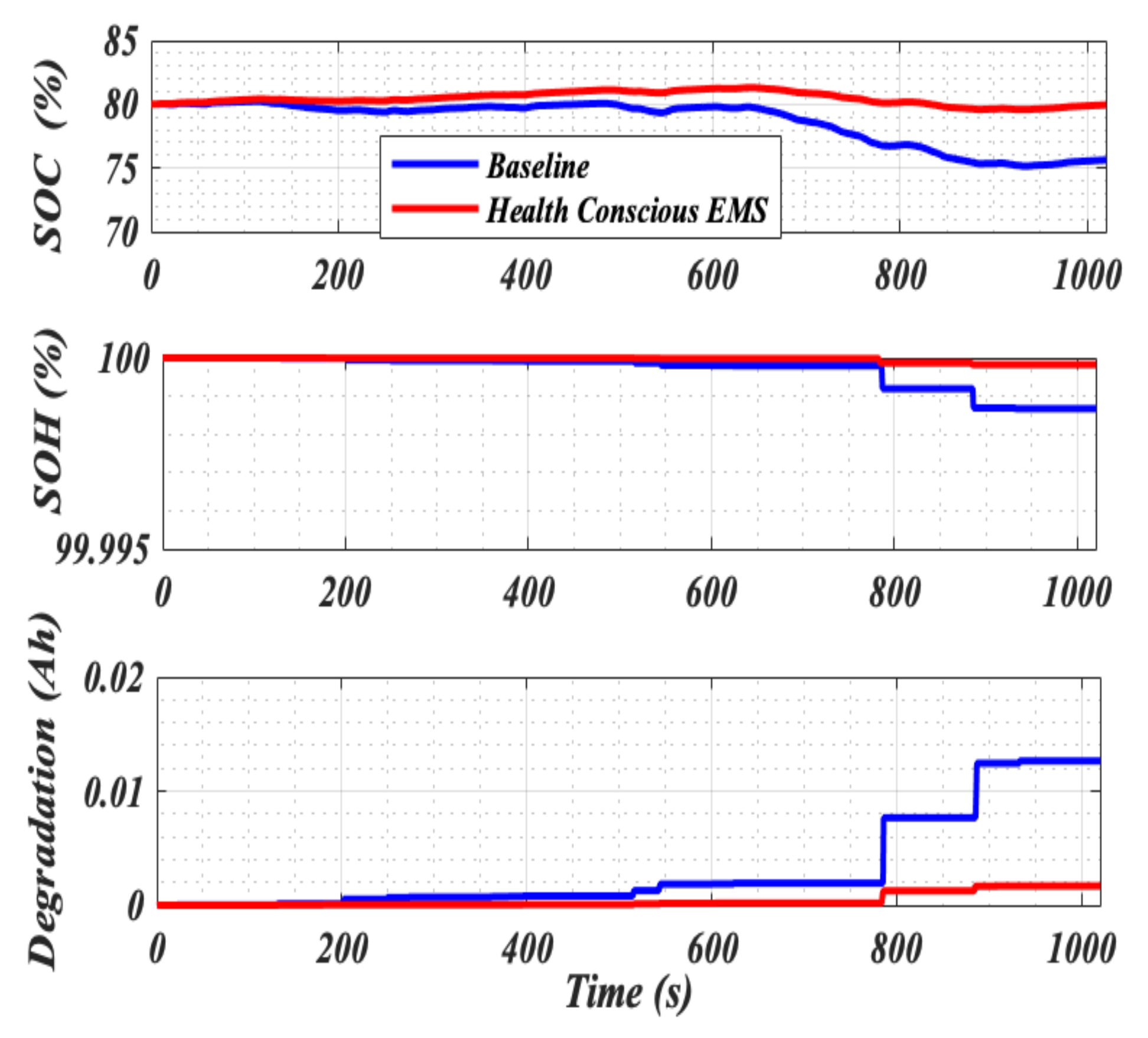 Energies 15 01318 g009