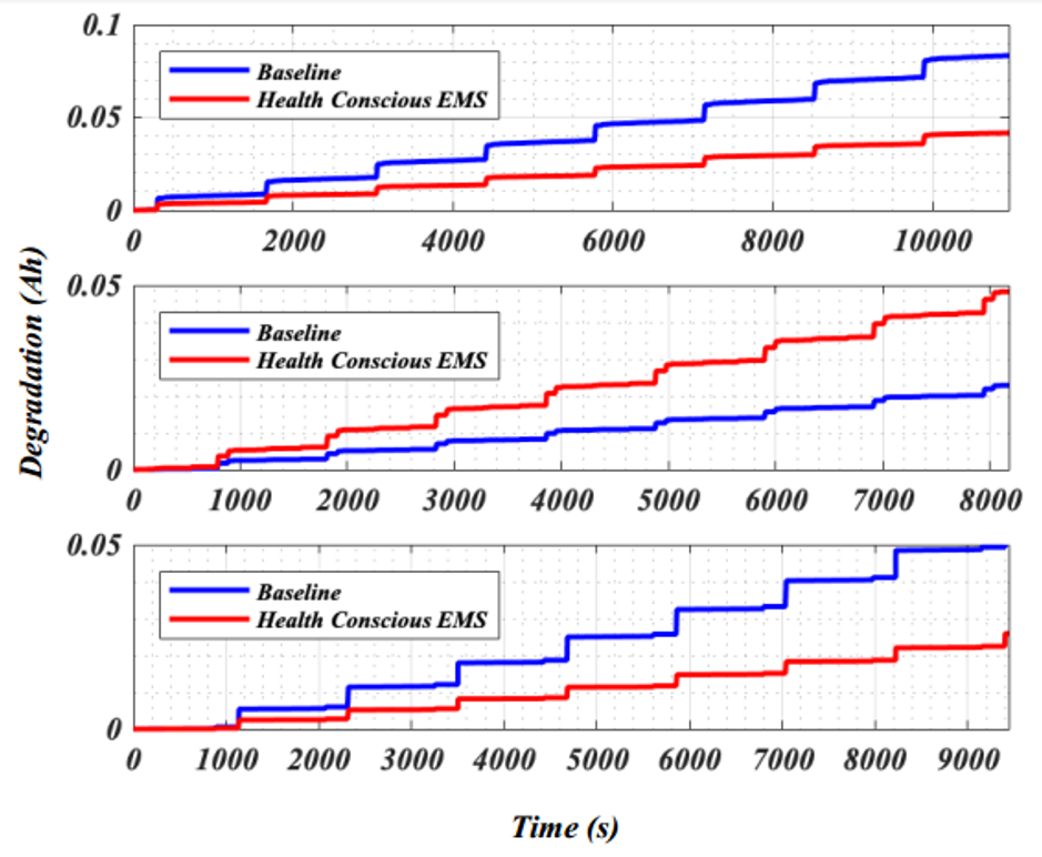 Energies 15 01318 g010