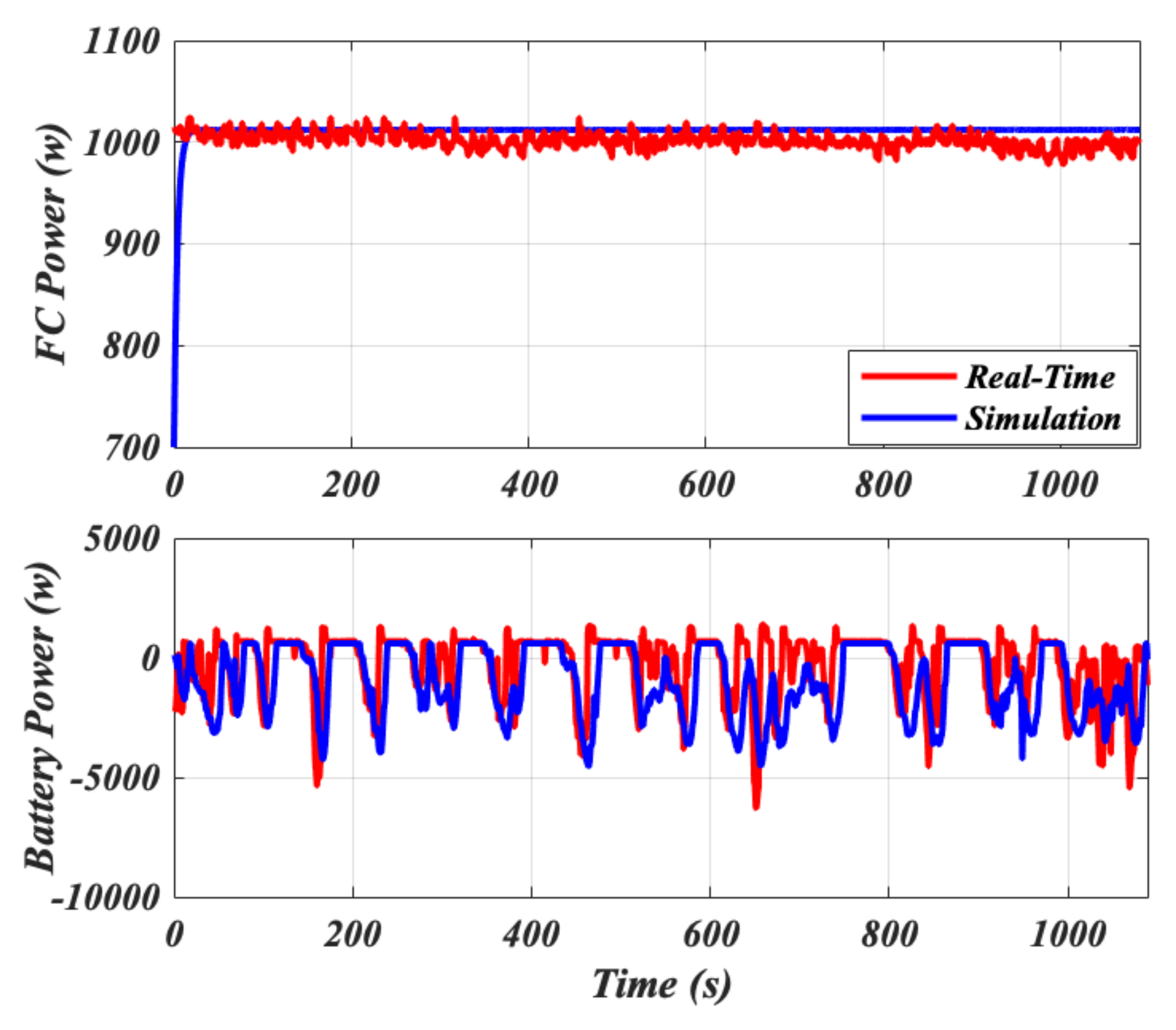 Energies 15 01318 g013