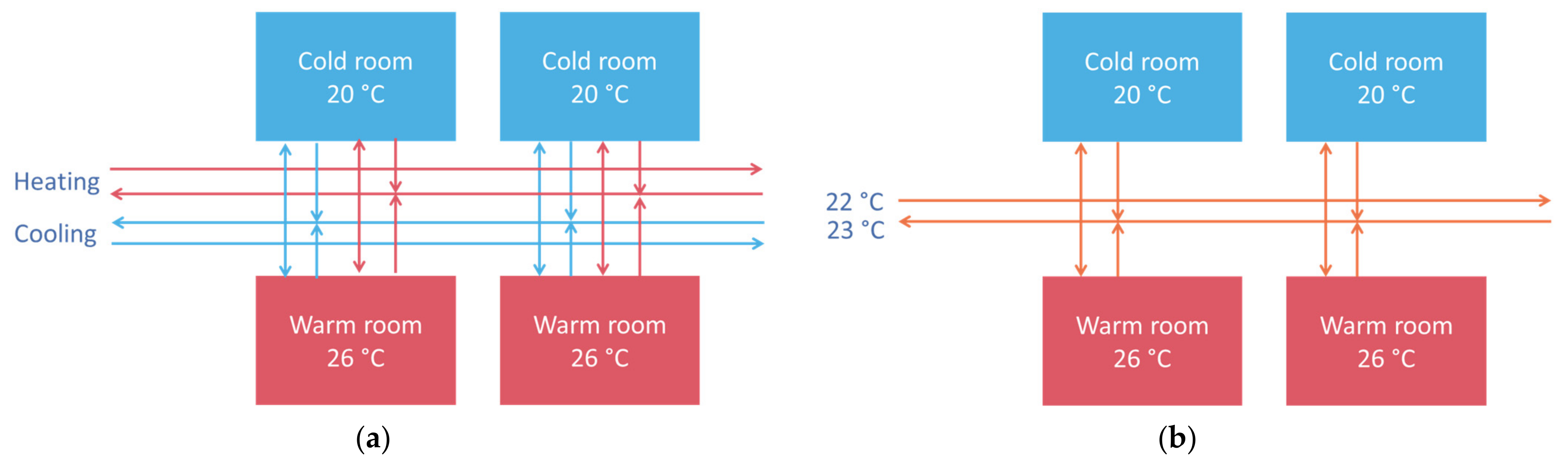 Energies 15 01319 g002 550