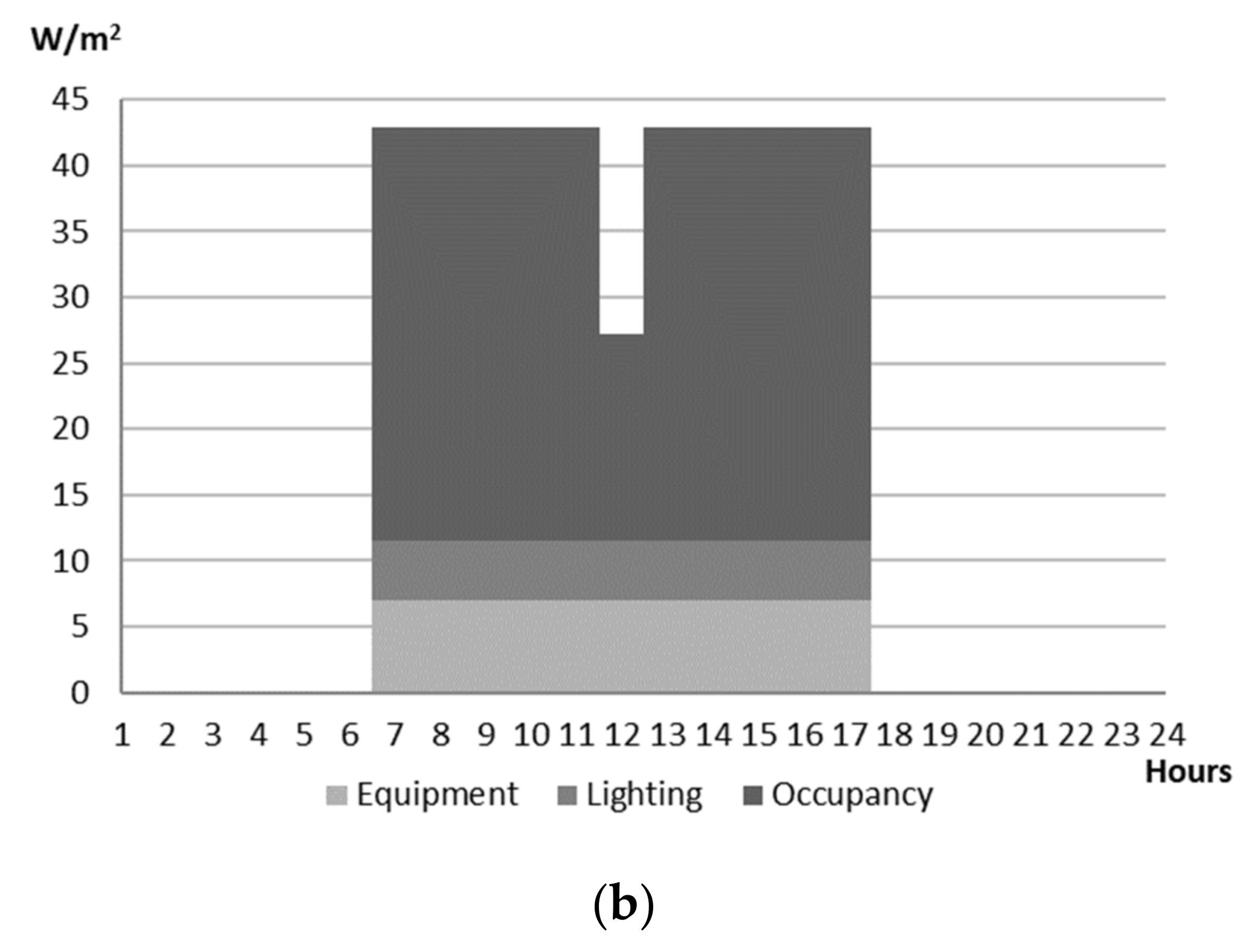 Energies 15 01319 g004b 550
