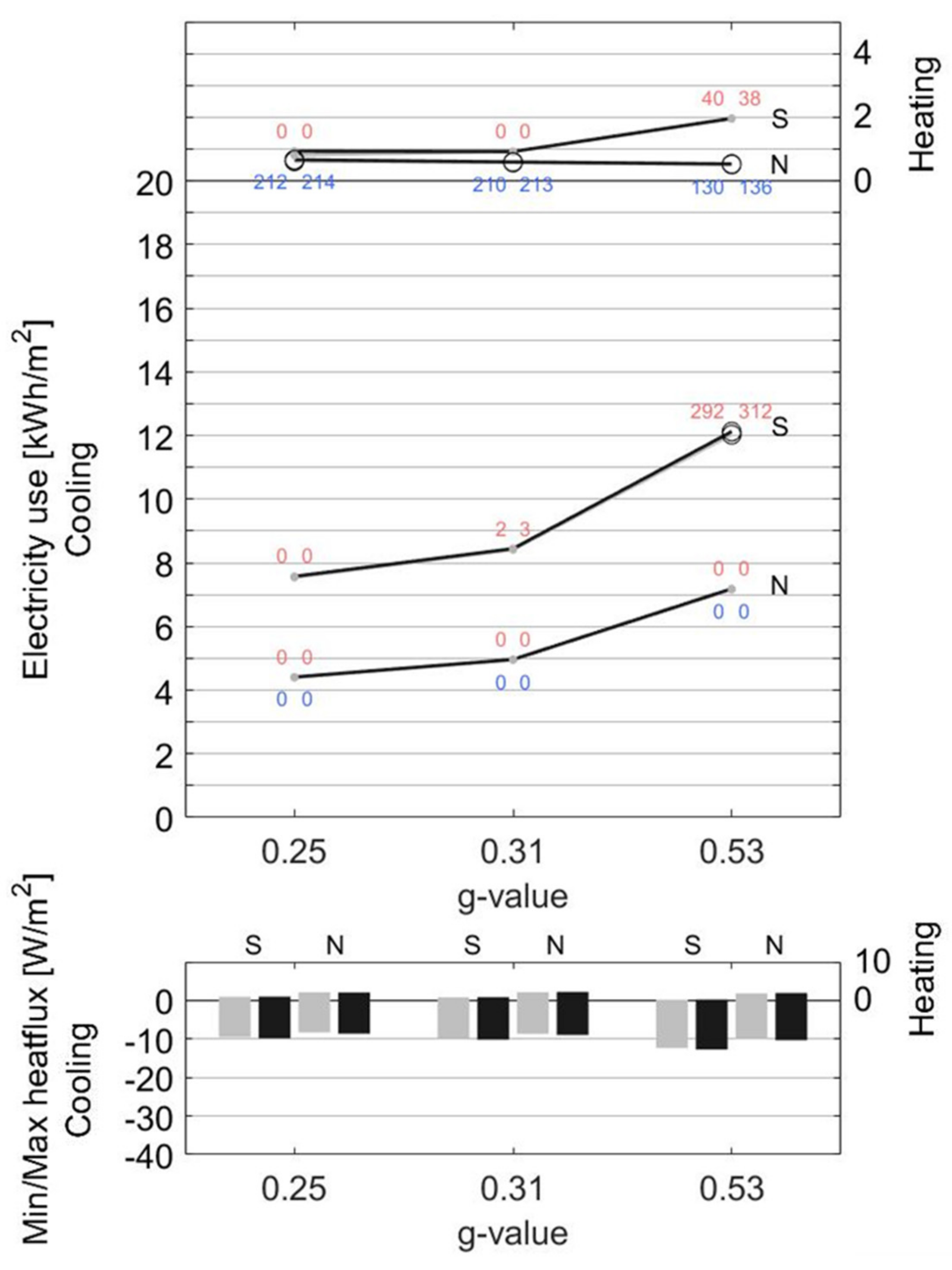 Energies 15 01319 g007 550