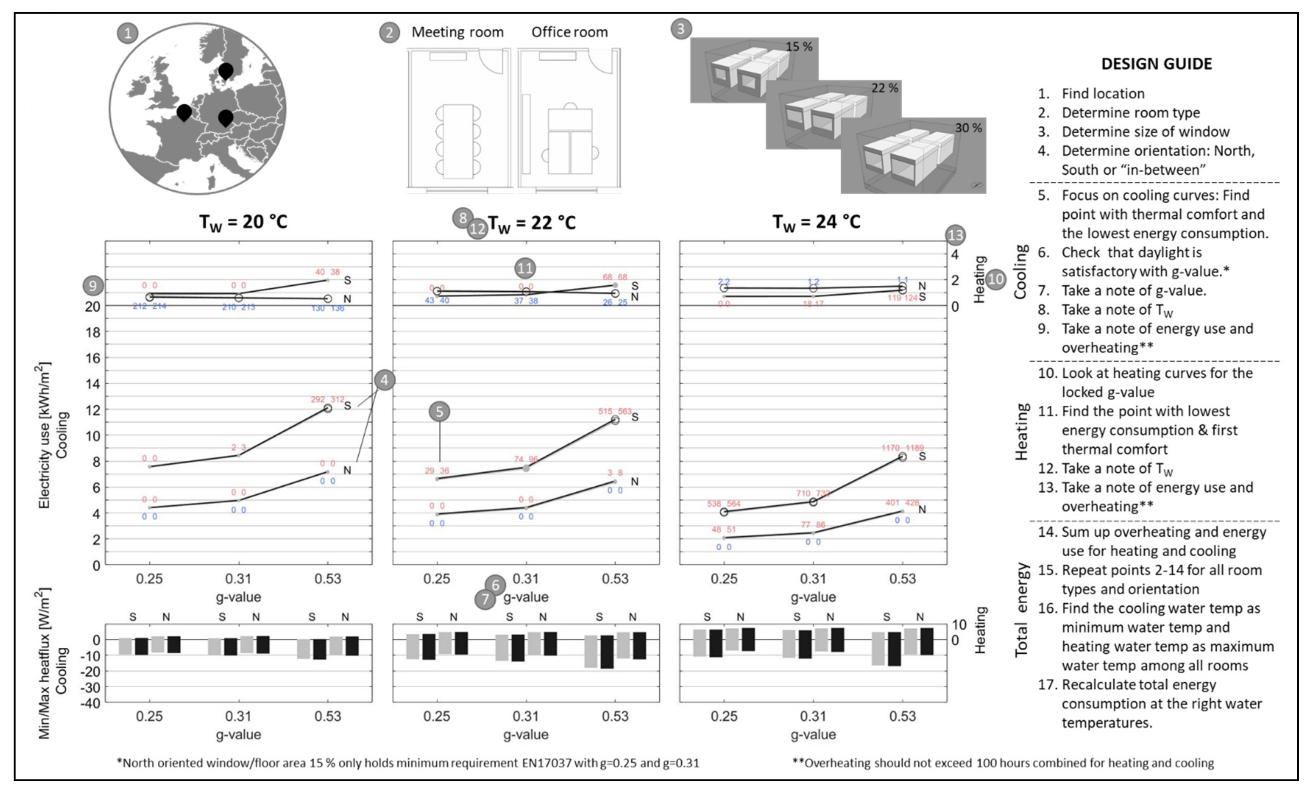 Energies 15 01319 g008 550