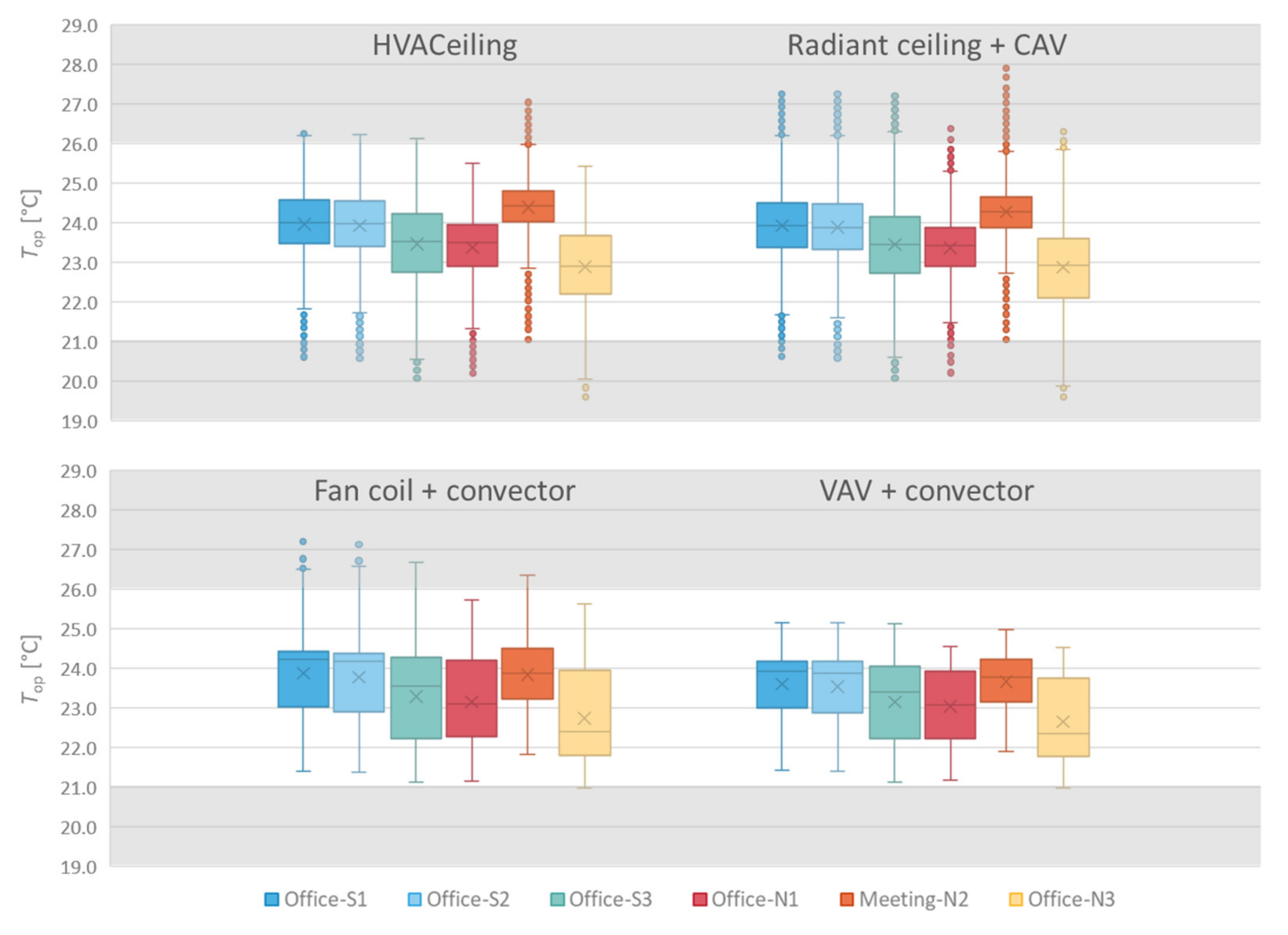 Energies 15 01319 g009 550