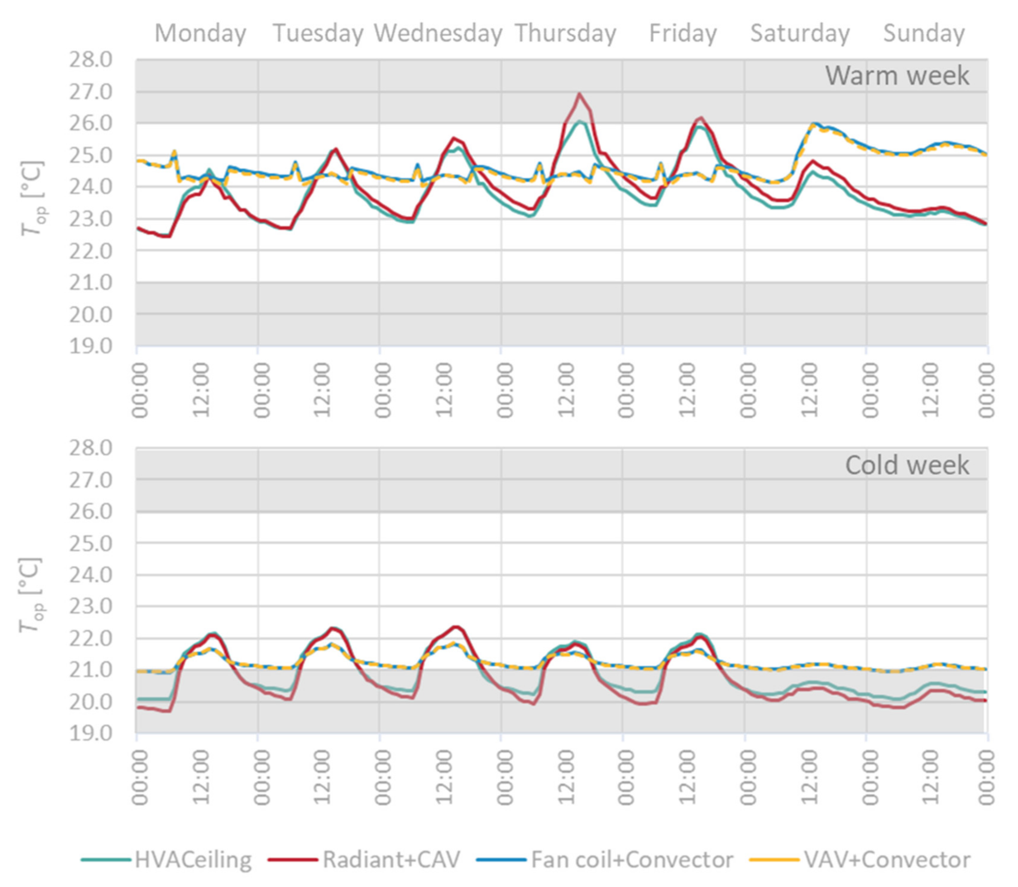 Energies 15 01319 g011 550