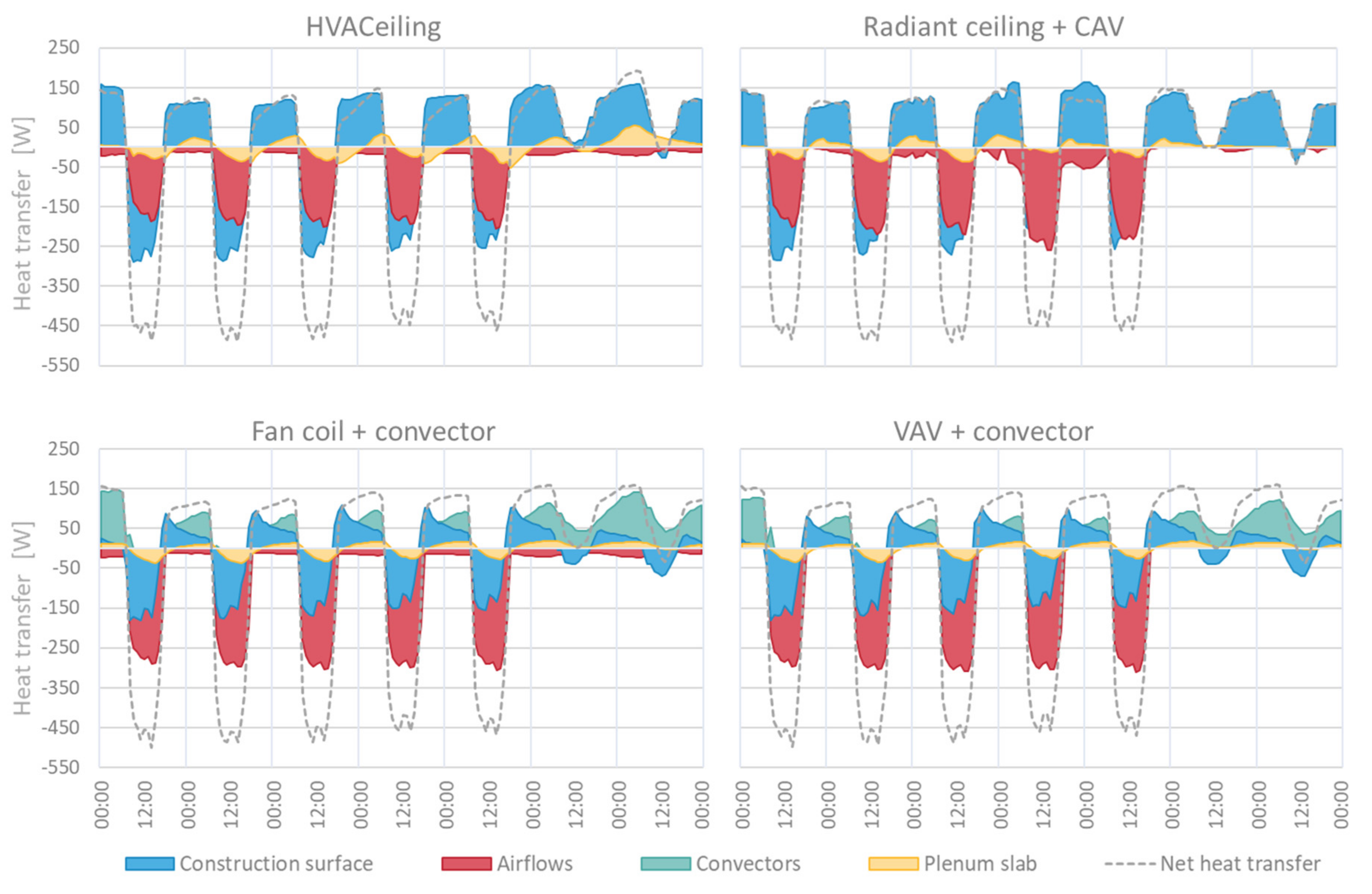Energies 15 01319 g015 550