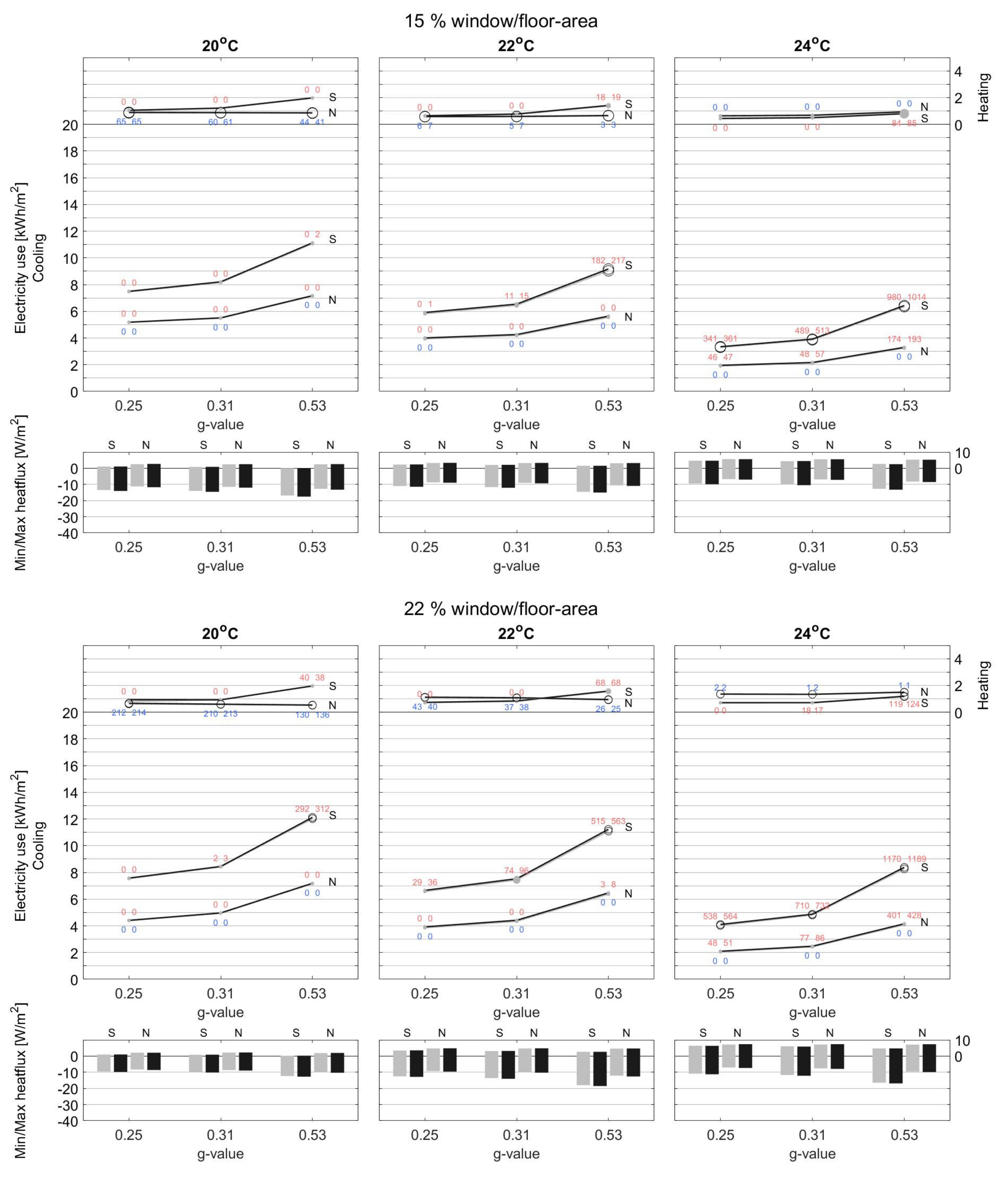 Energies 15 01319 g0a1a 550