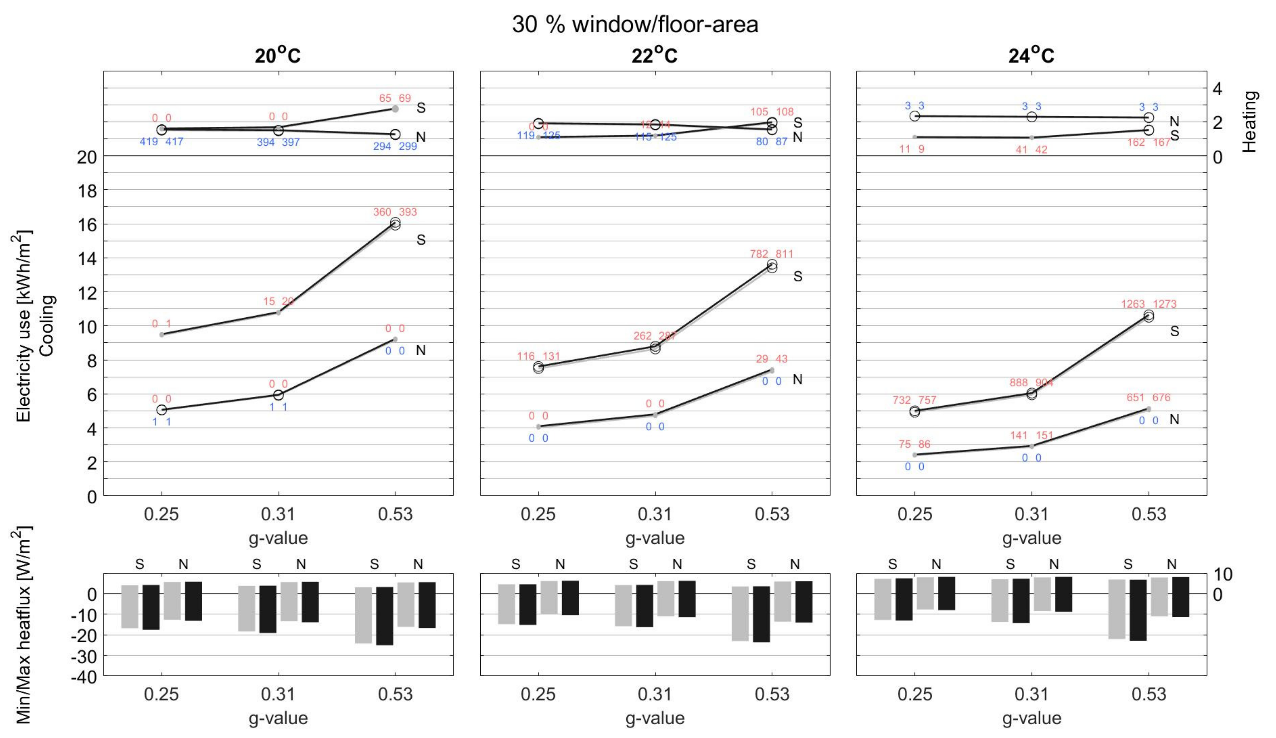 Energies 15 01319 g0a1b 550