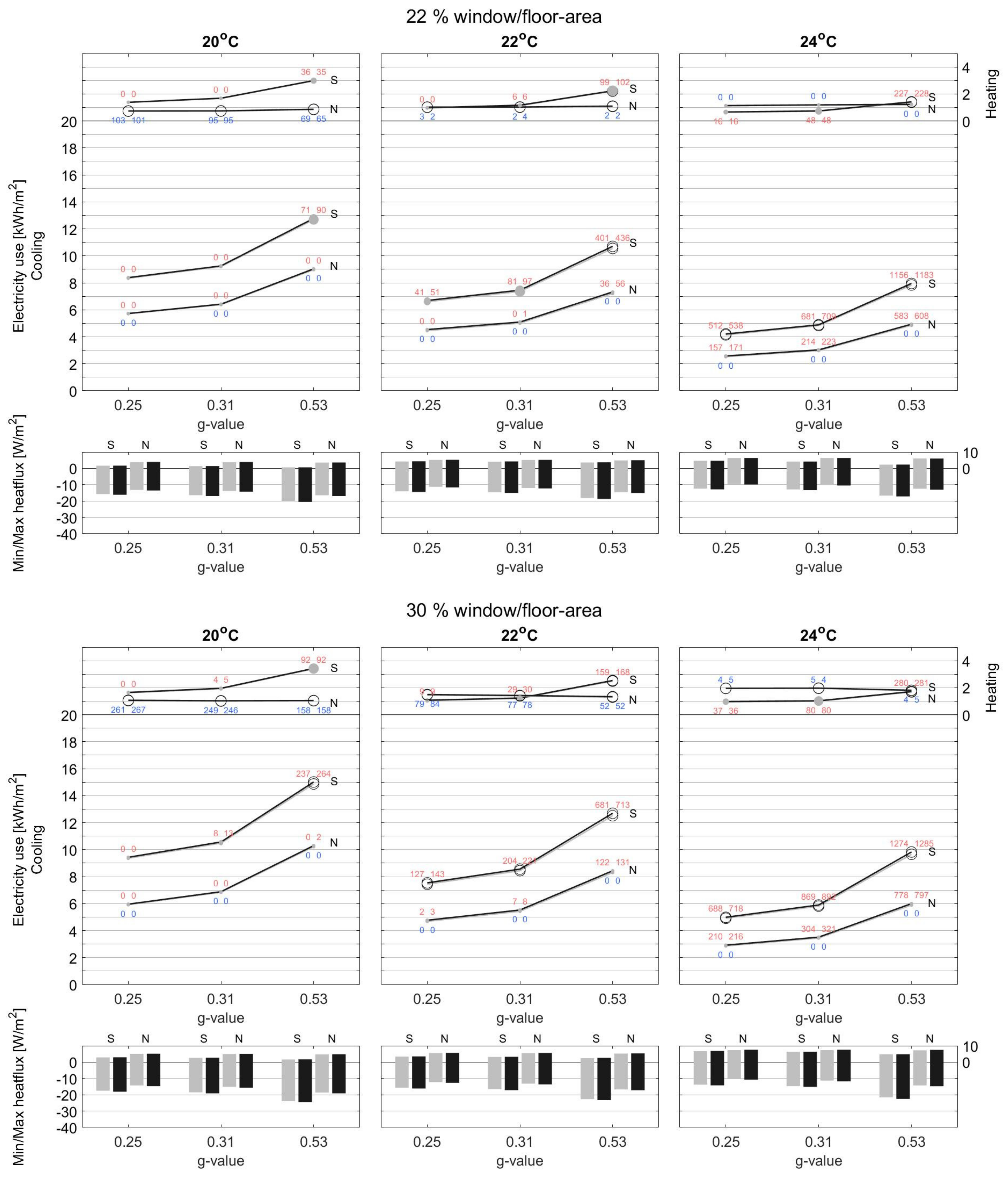 Energies 15 01319 g0a2b 550