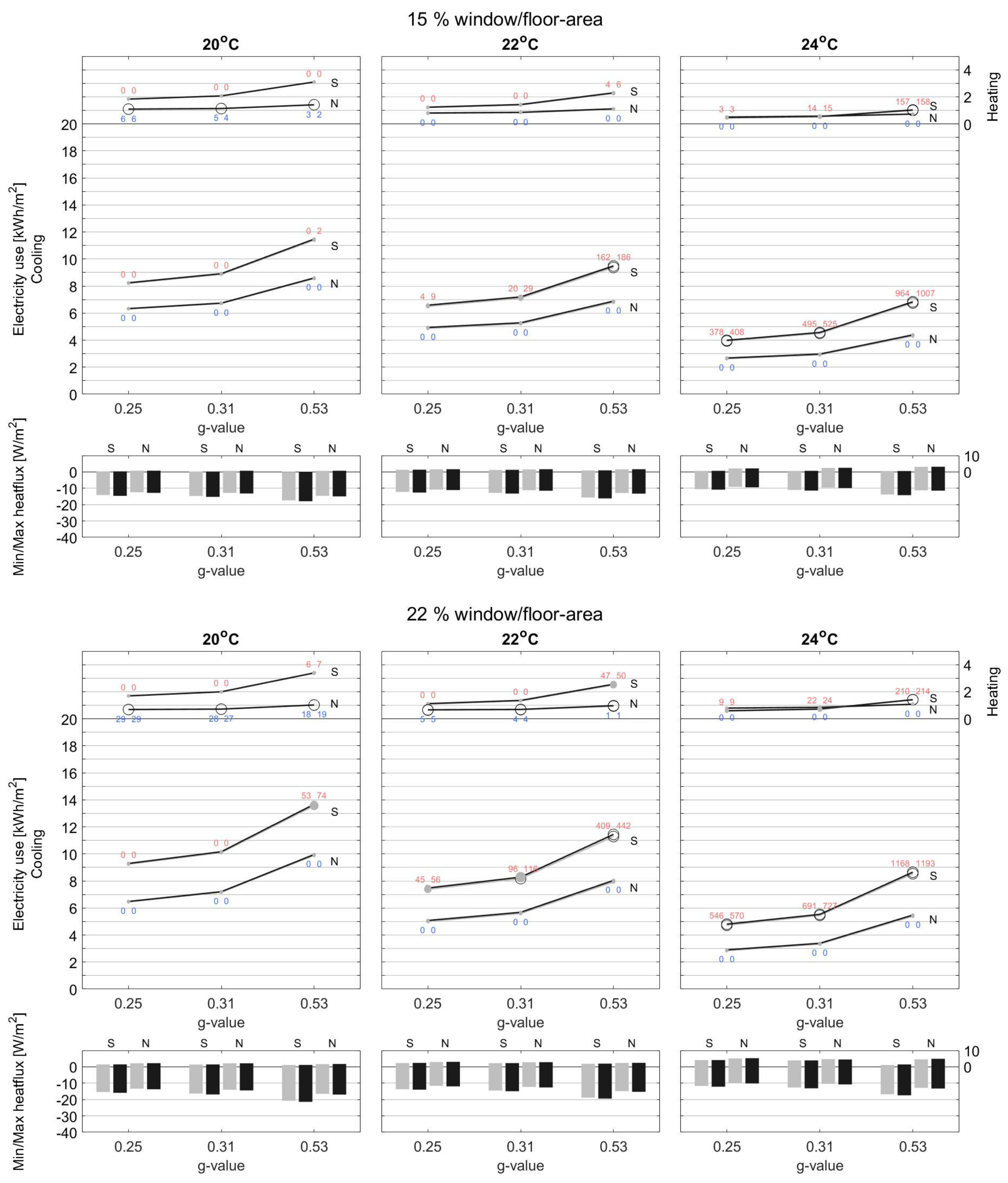 Energies 15 01319 g0a3a 550