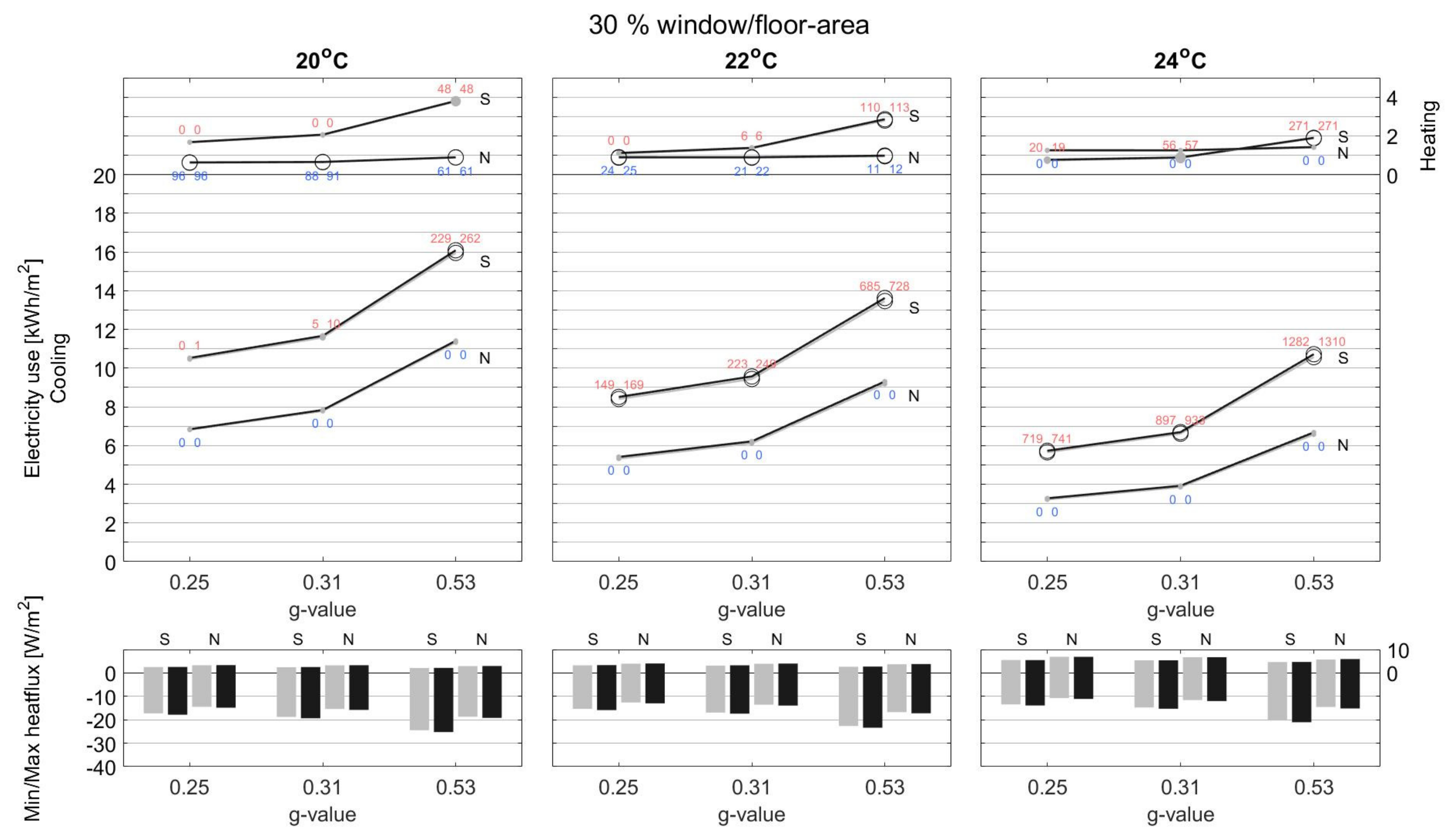 Energies 15 01319 g0a3b 550