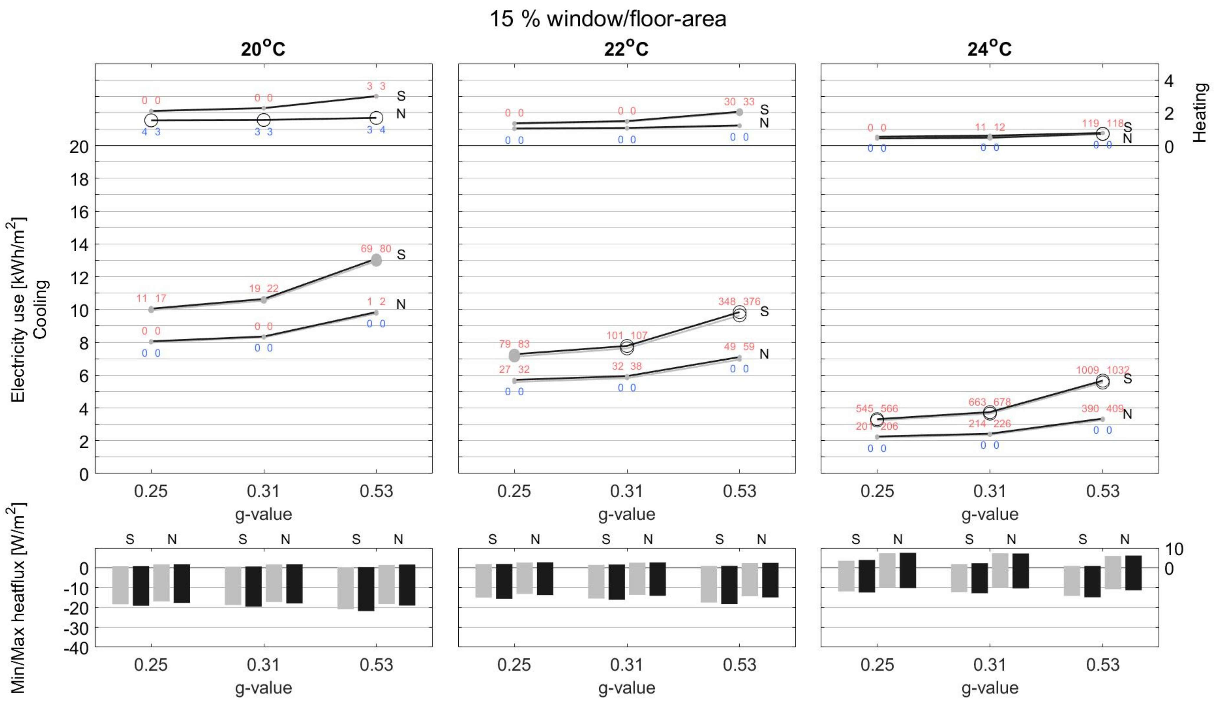 Energies 15 01319 g0a4a 550