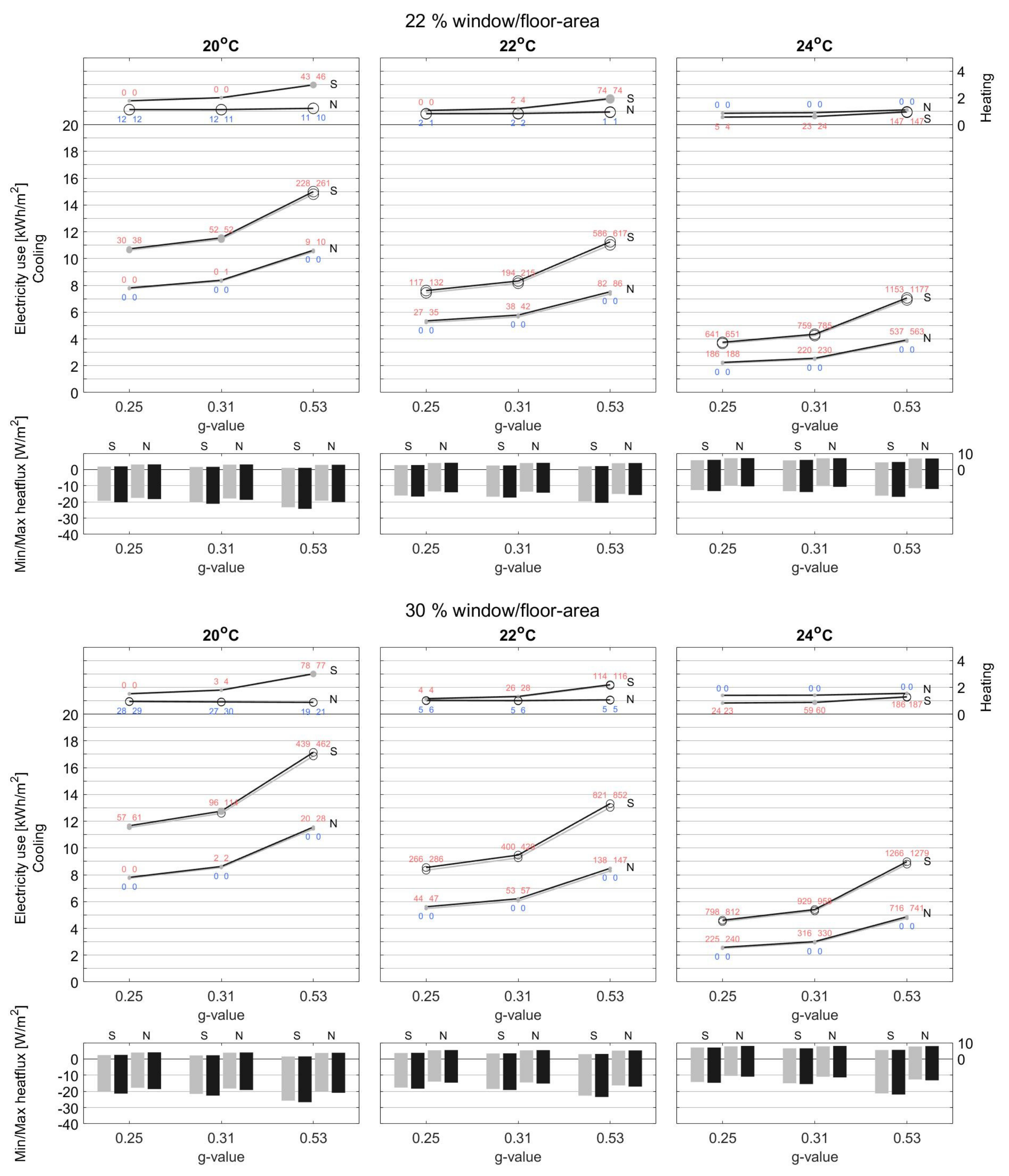Energies 15 01319 g0a4b 550