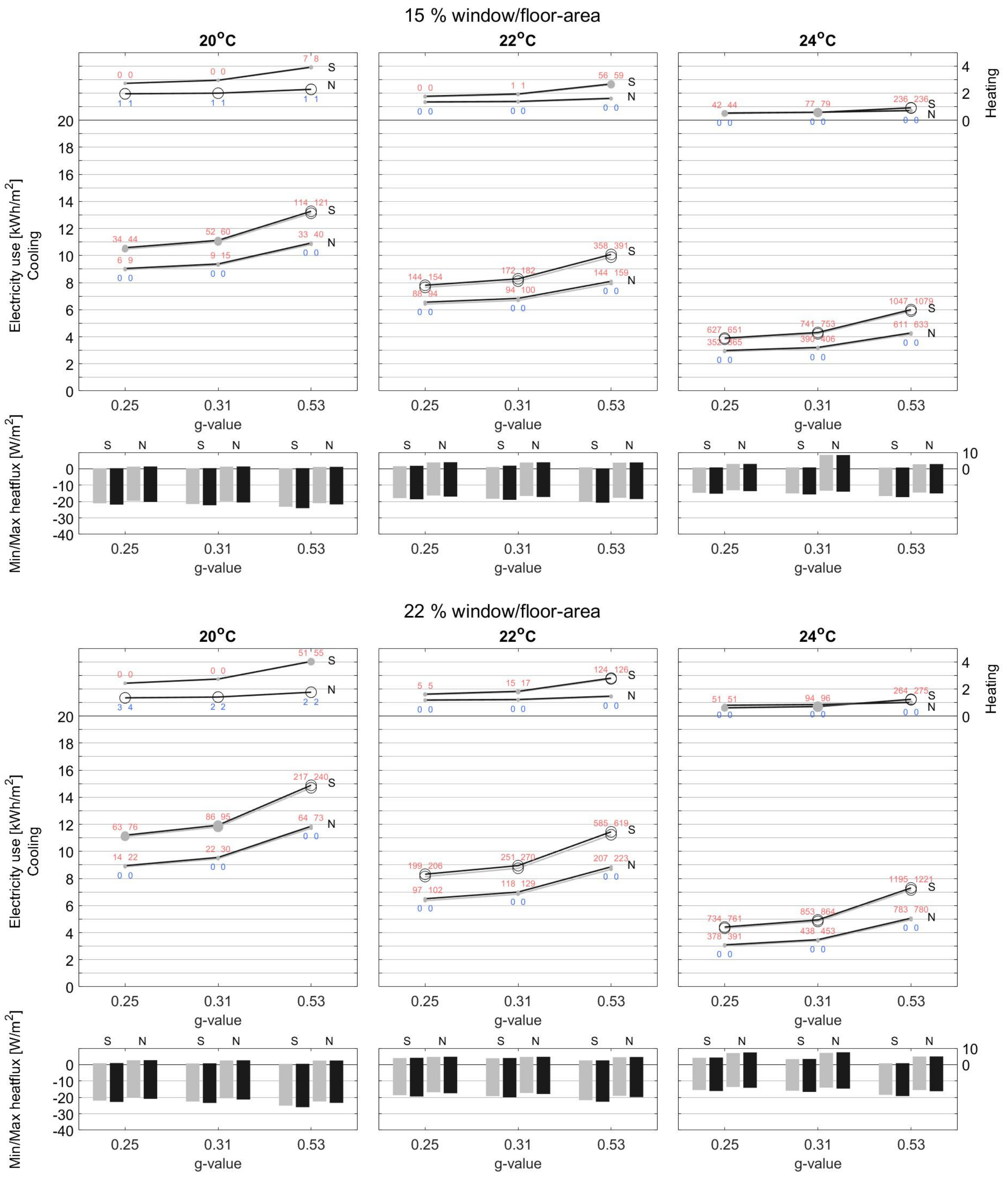 Energies 15 01319 g0a5a 550