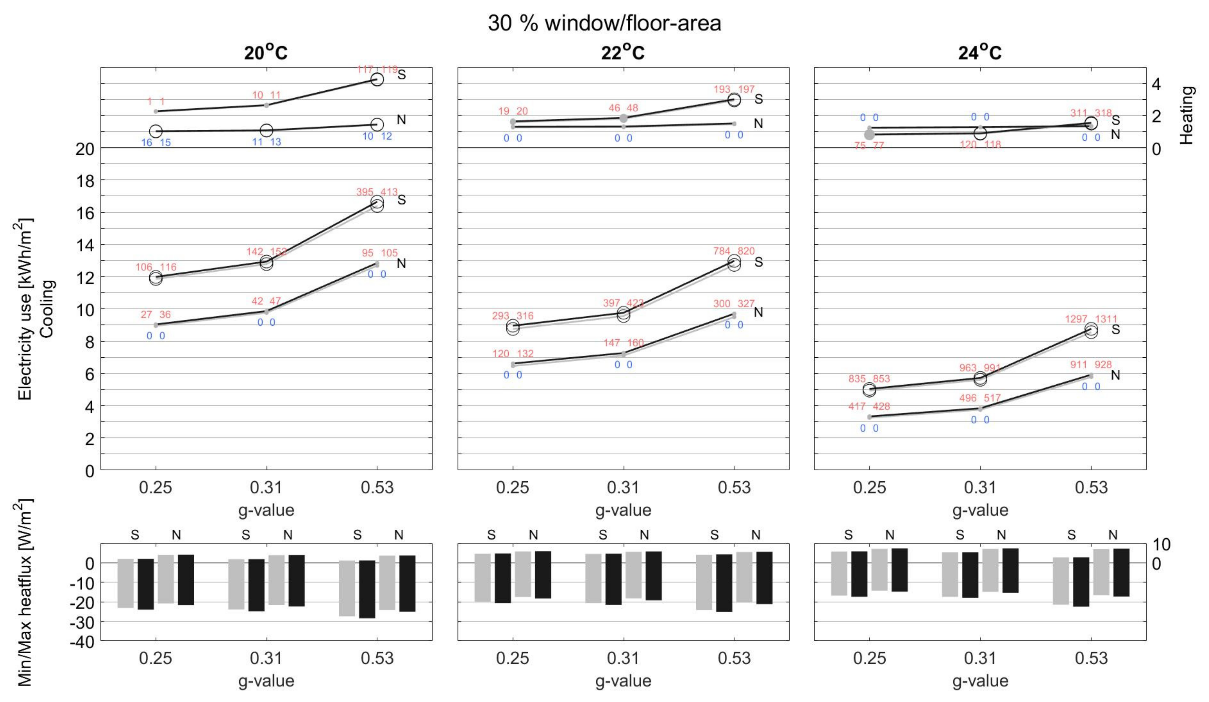 Energies 15 01319 g0a5b 550