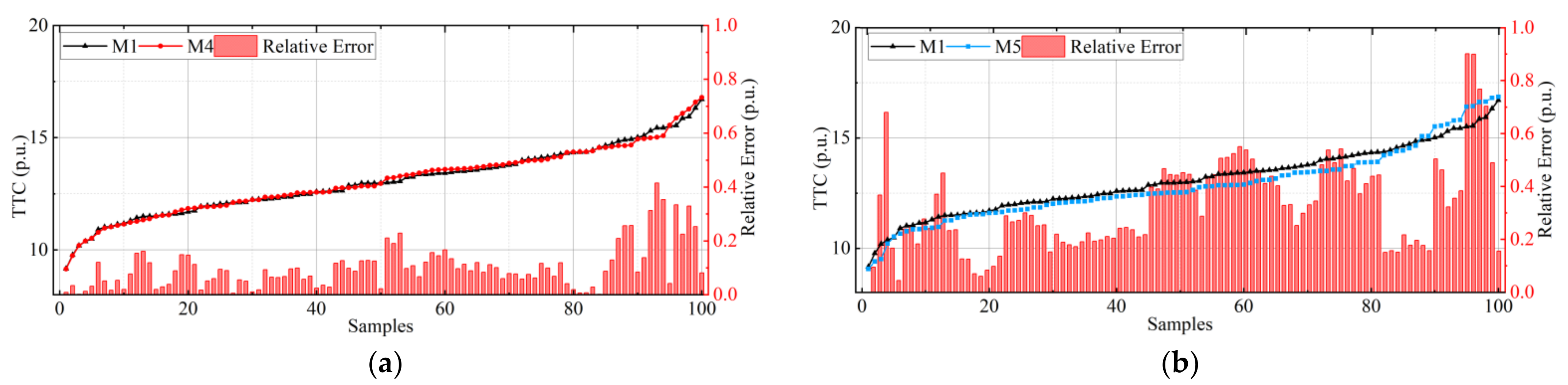 Energies 15 01320 g005