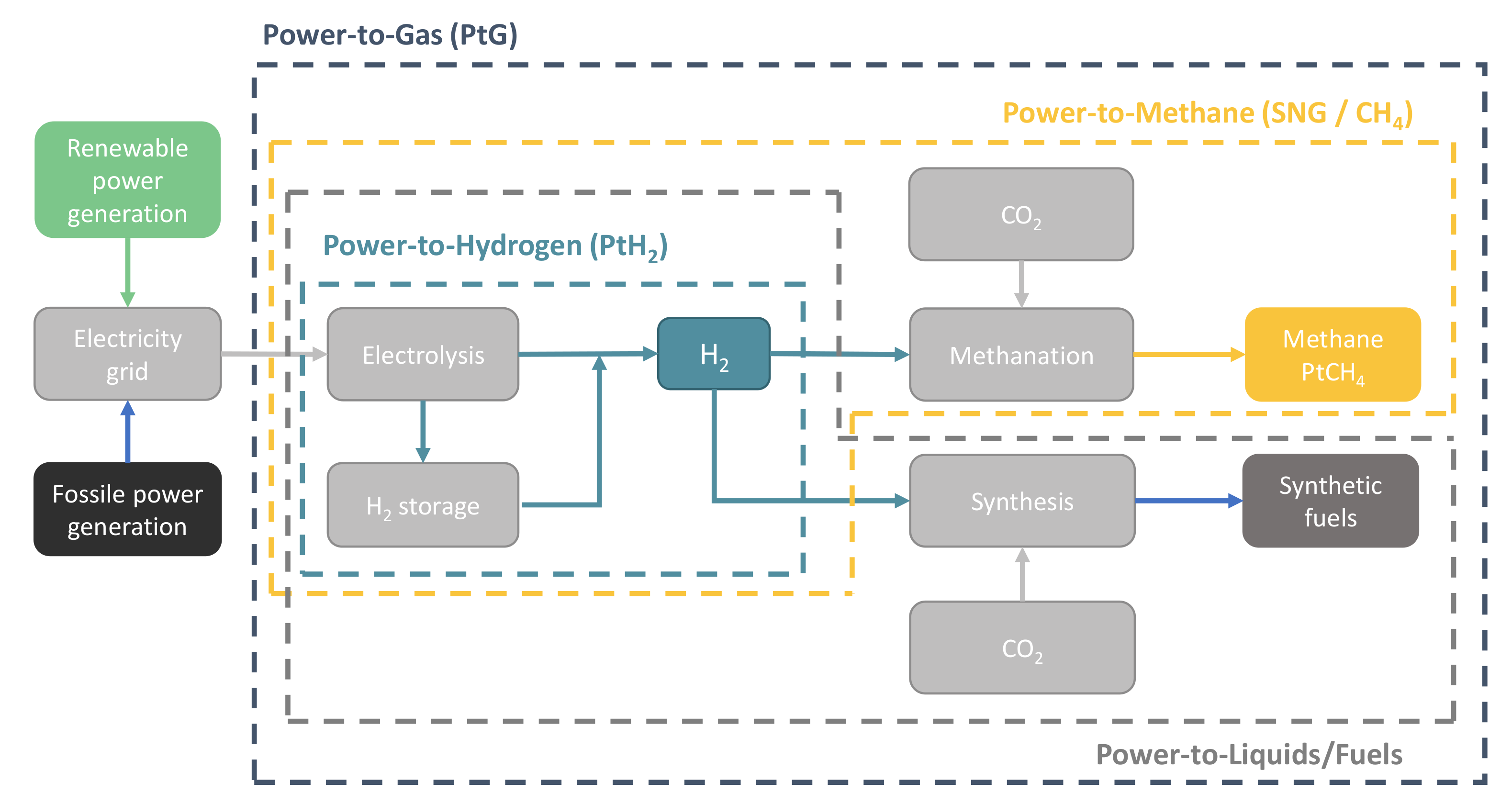 Energies 15 01322 g001 550