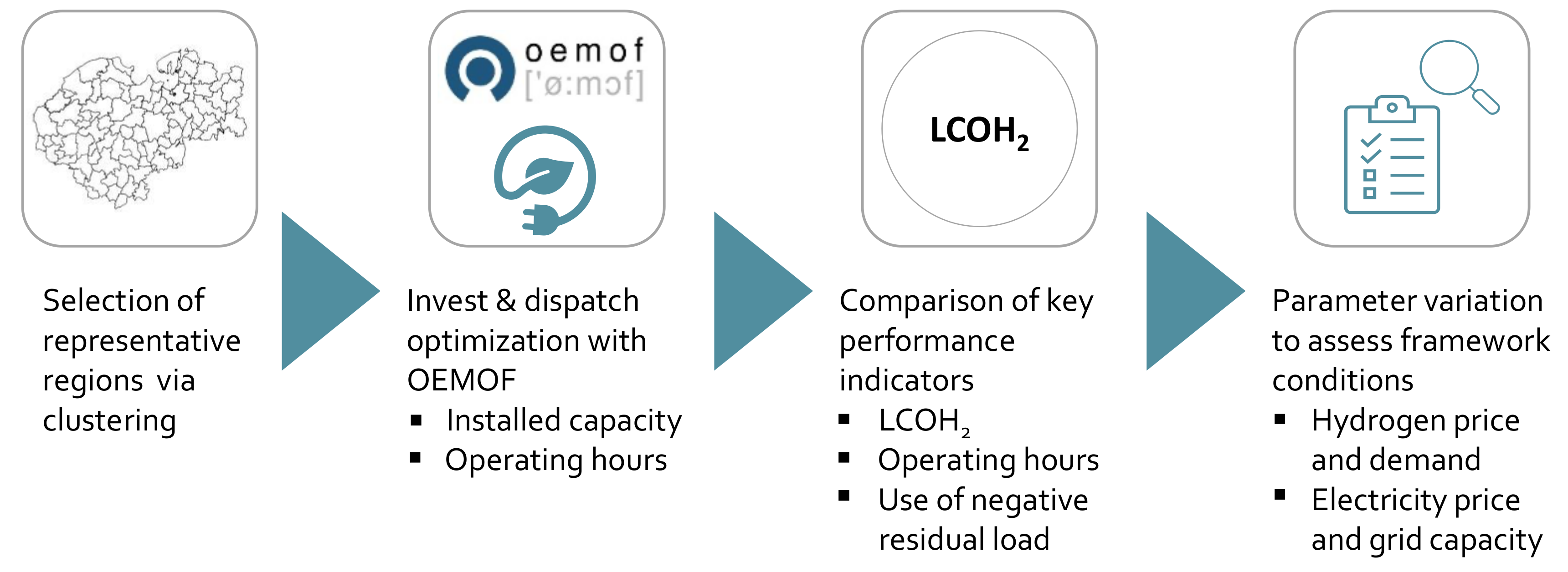 Energies 15 01322 g002 550