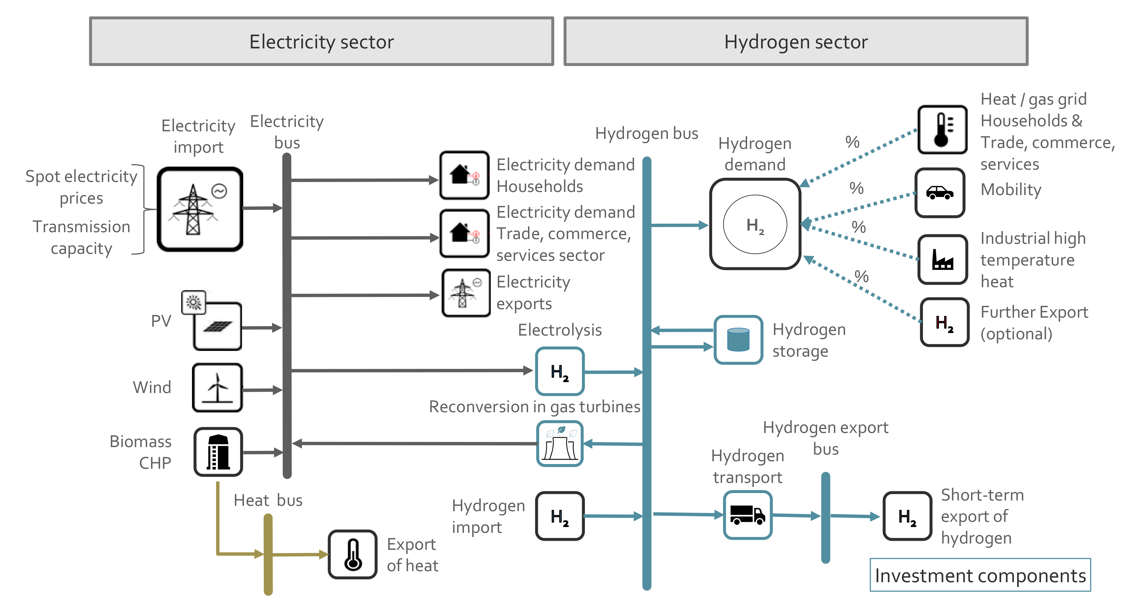 Energies 15 01322 g003 550