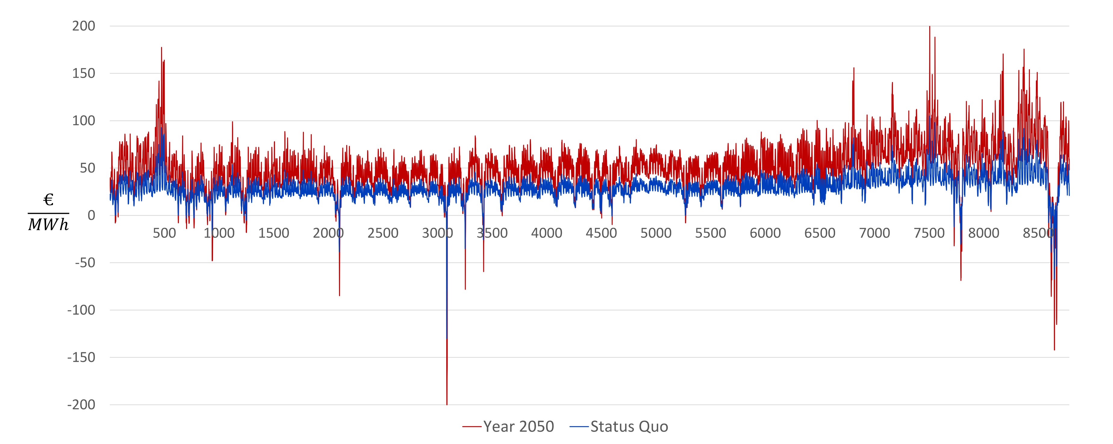 Energies 15 01322 g004 550