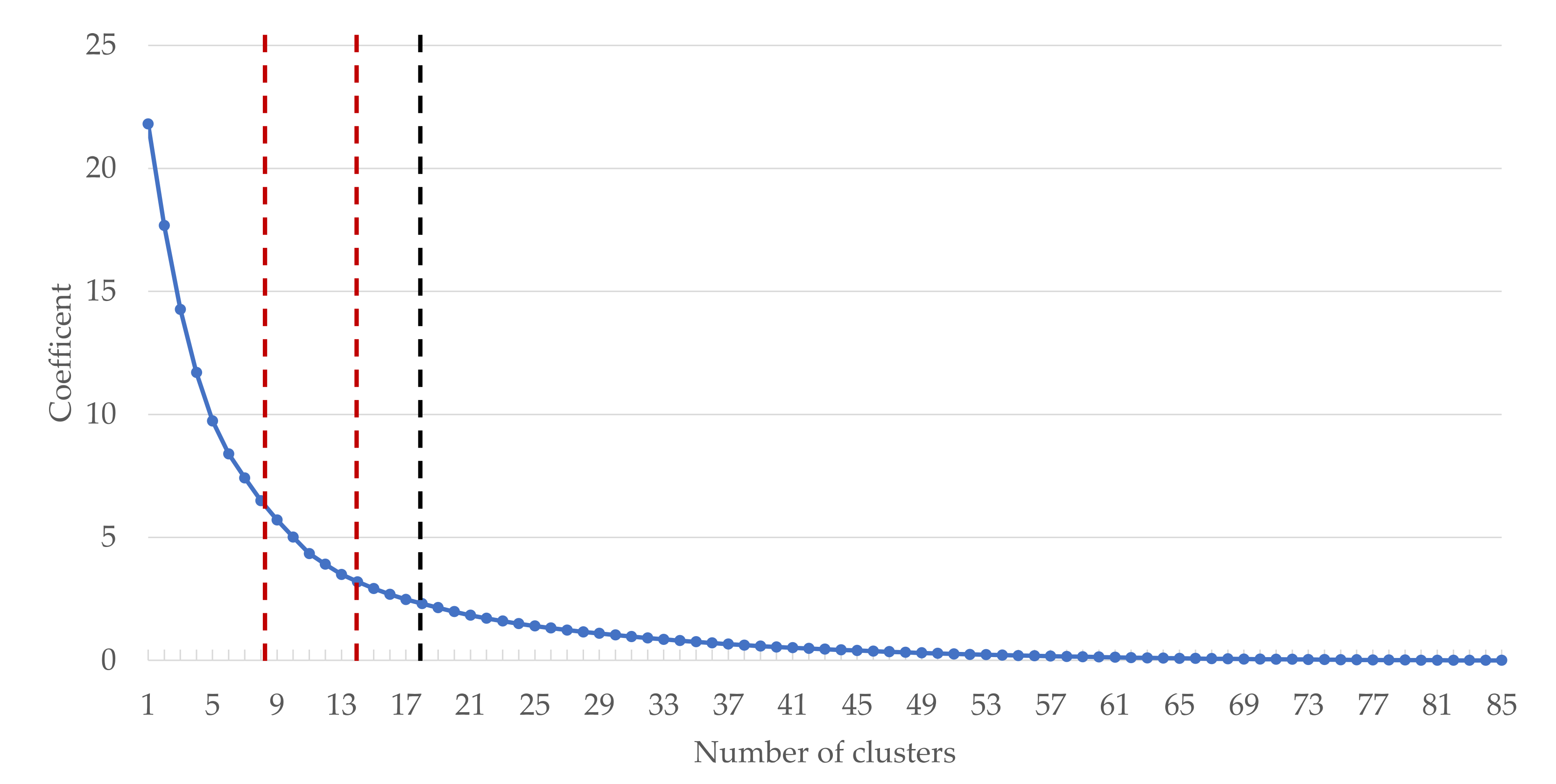 Energies 15 01322 g005 550