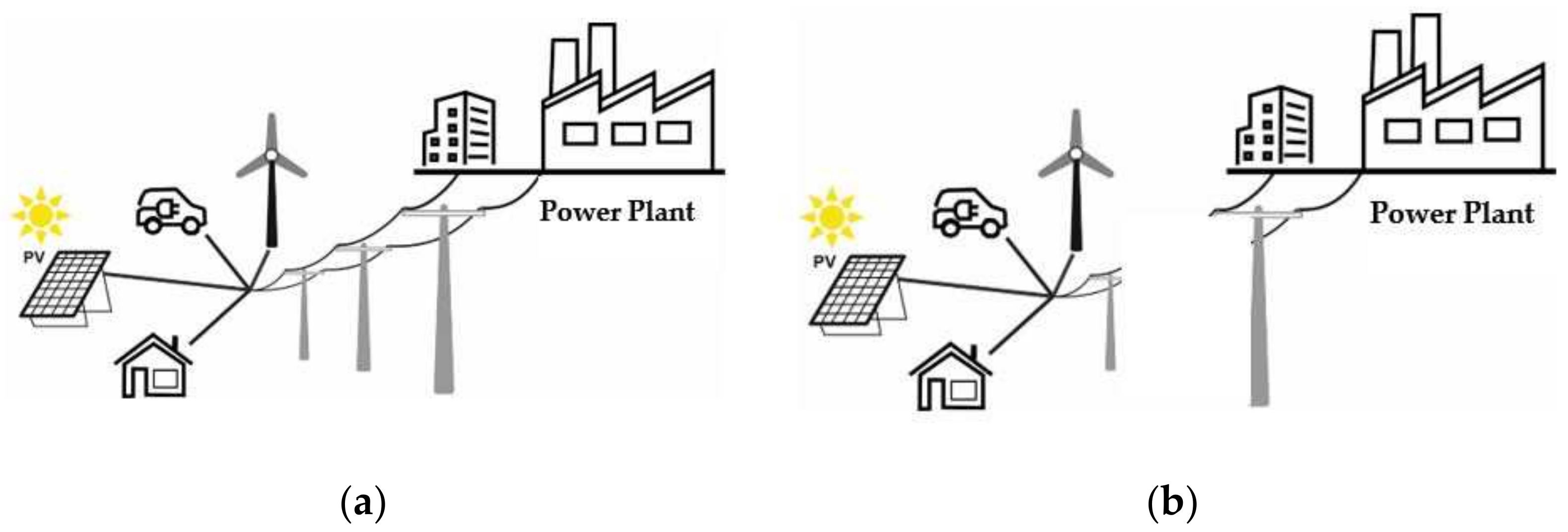 Energies 15 01323 g001 550