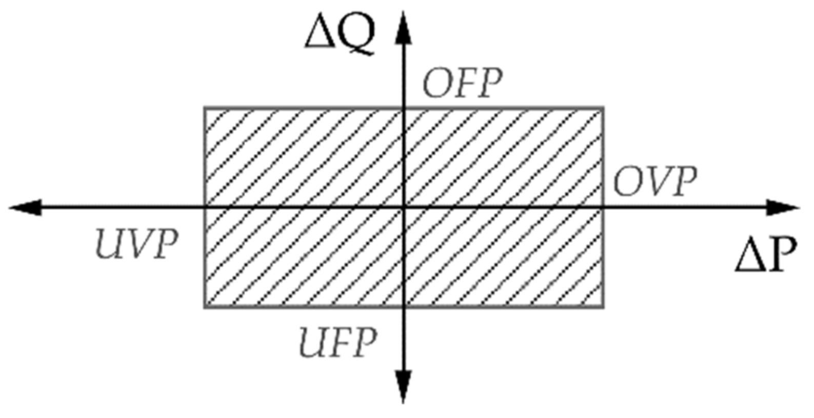 Energies 15 01323 g002 550