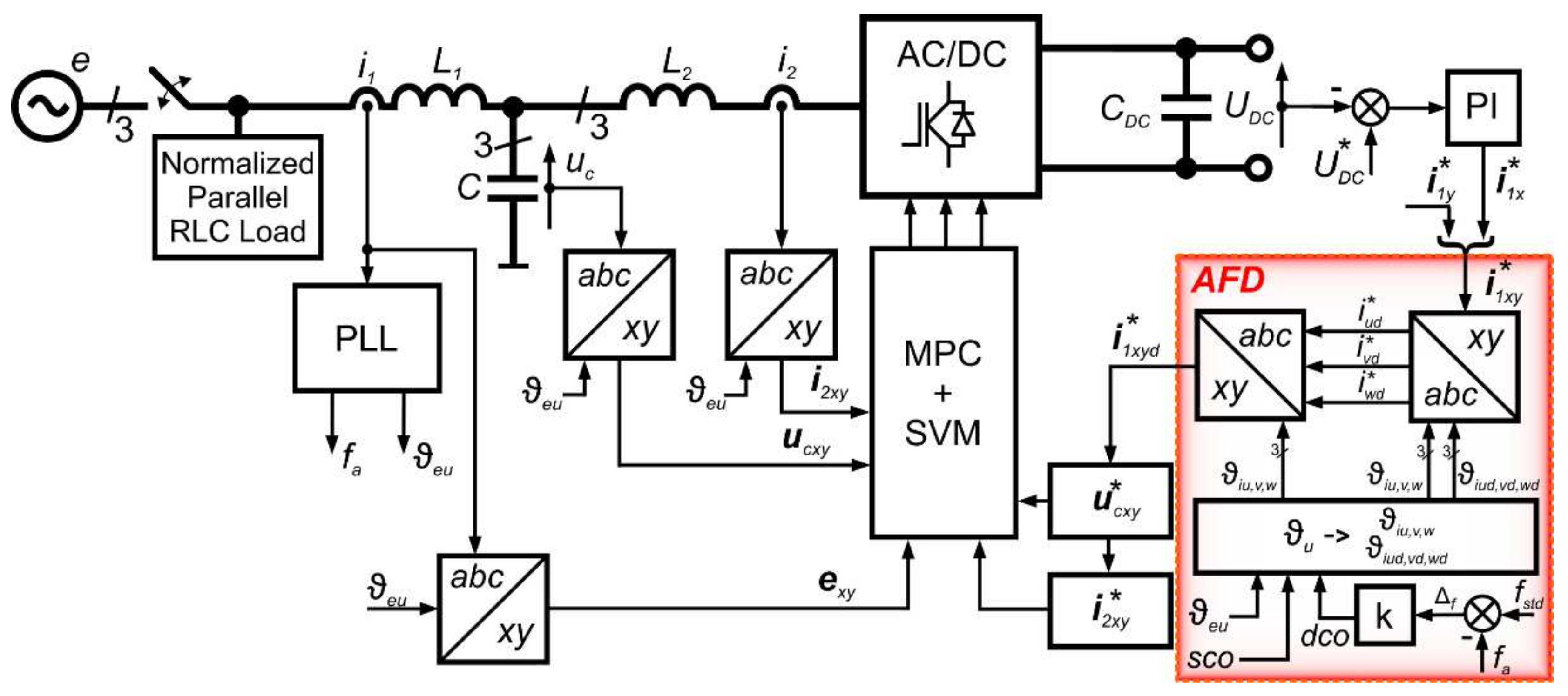 Energies 15 01323 g003 550