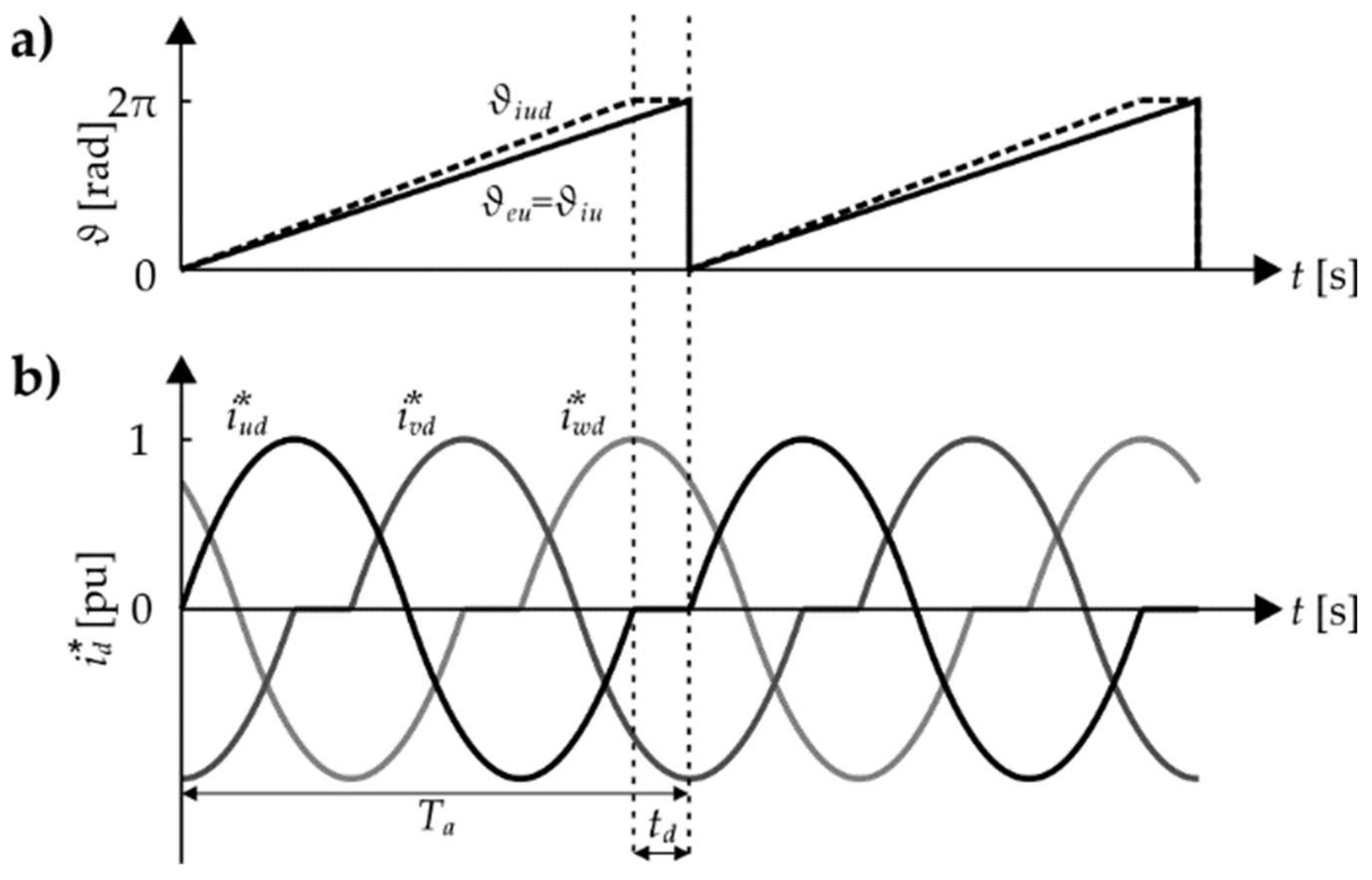 Energies 15 01323 g004 550