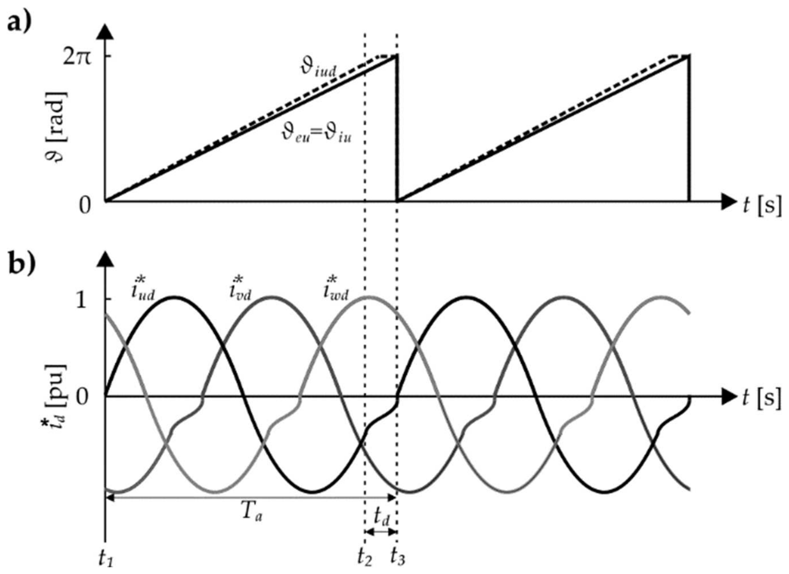 Energies 15 01323 g005 550
