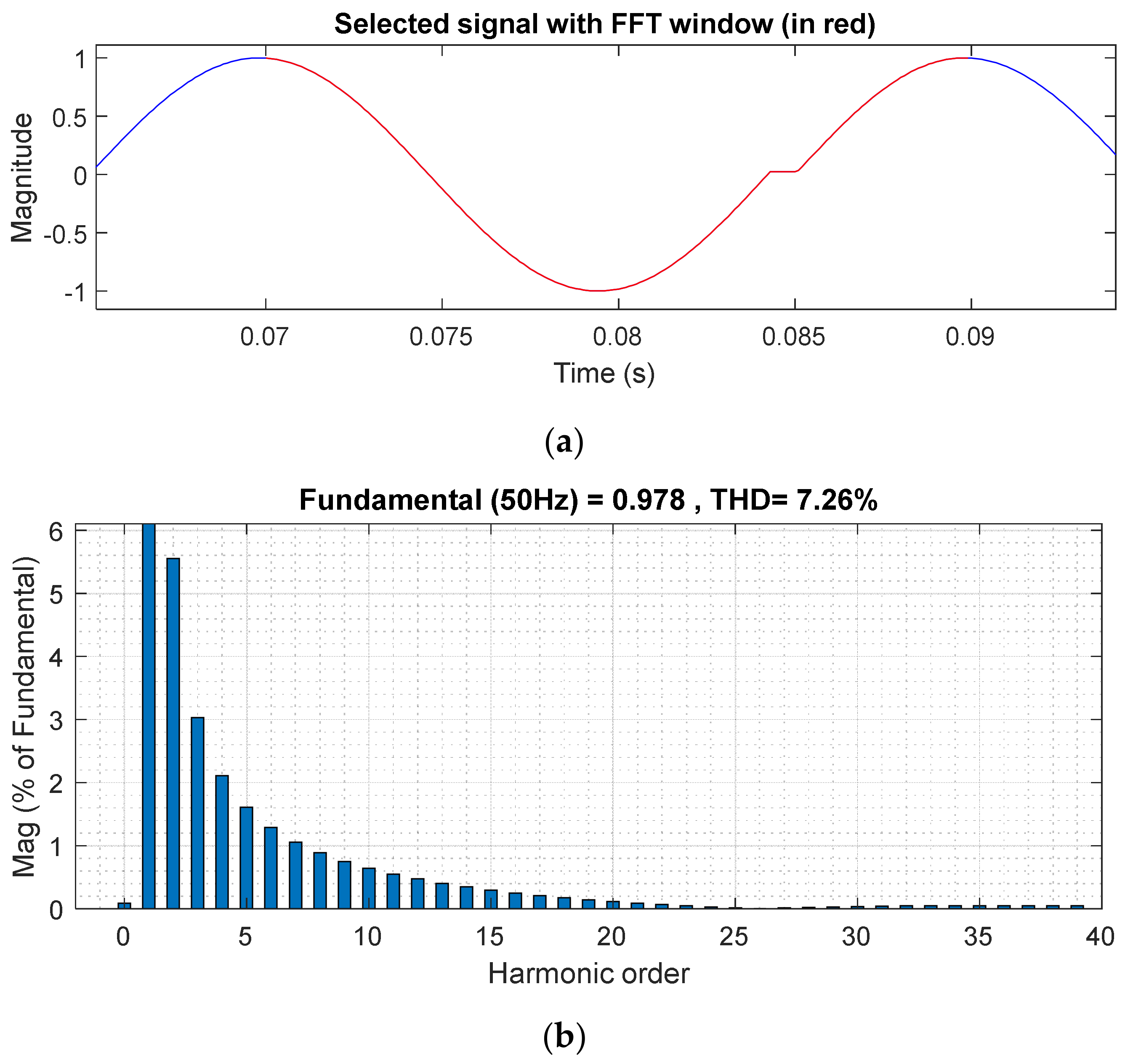 Energies 15 01323 g006 550
