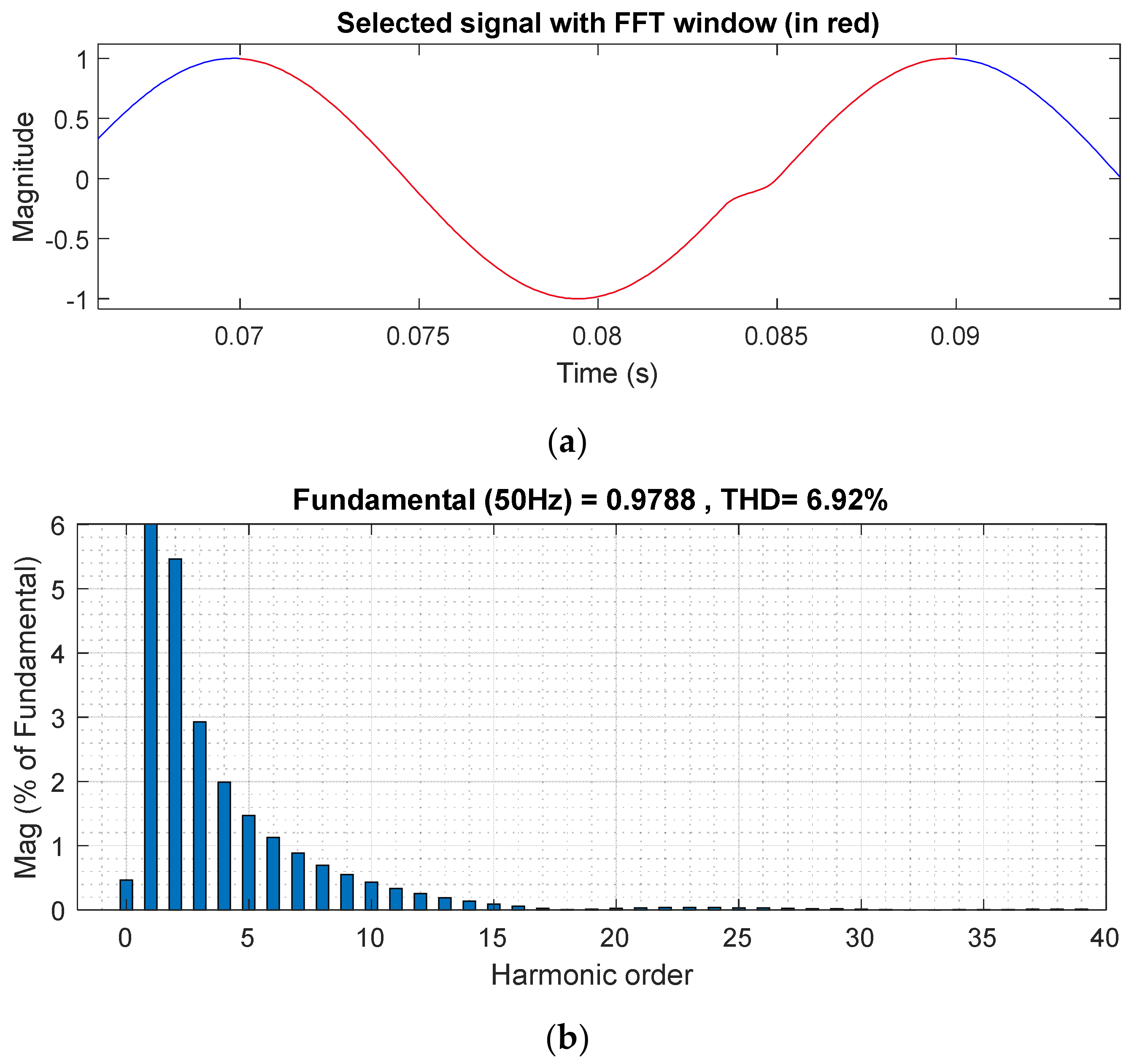 Energies 15 01323 g007 550