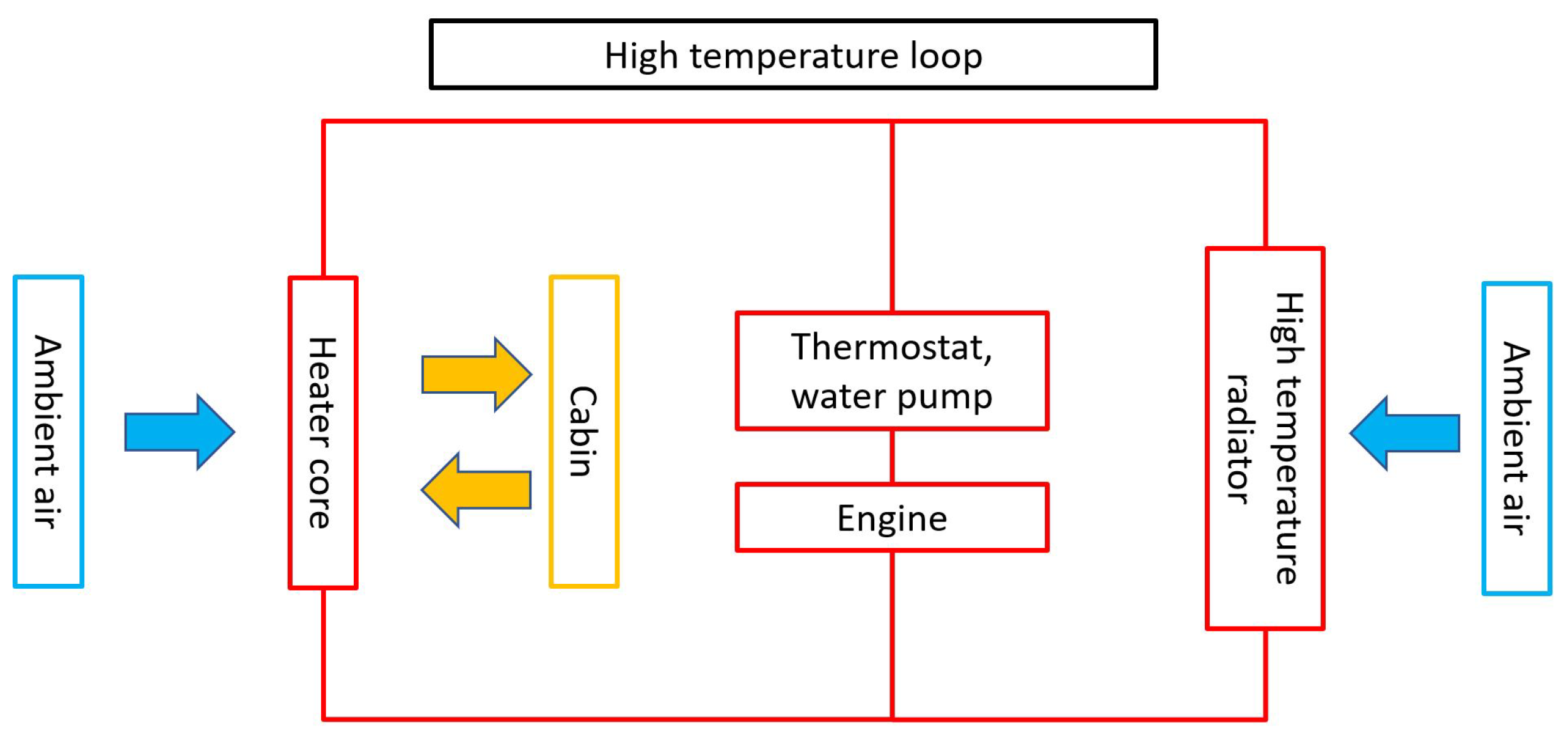 Understanding Ambient Temperatures for Electrical Enclosures - Thermal Edge