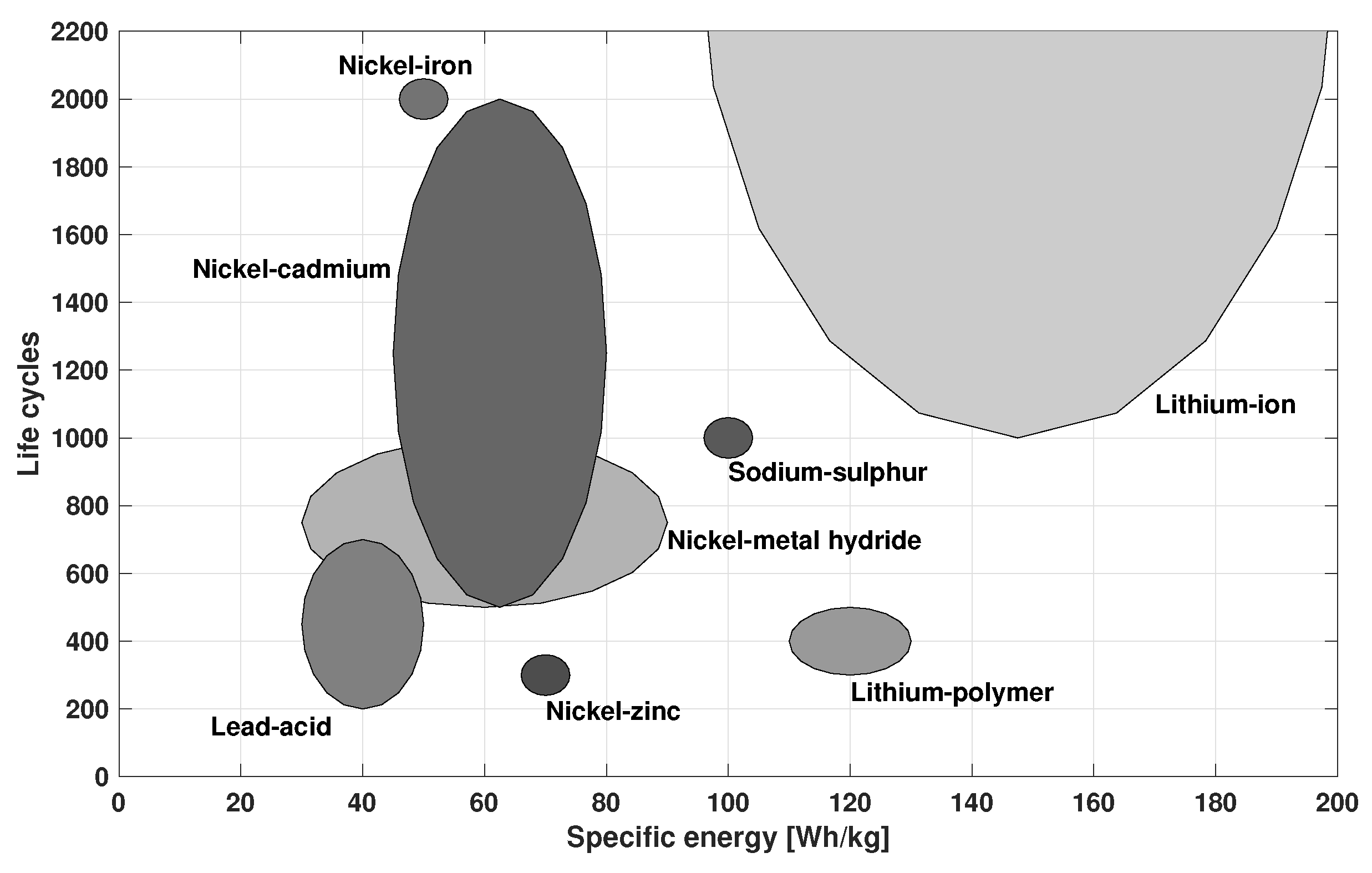 Energies 15 01326 g005 Energies 15 01326 g005