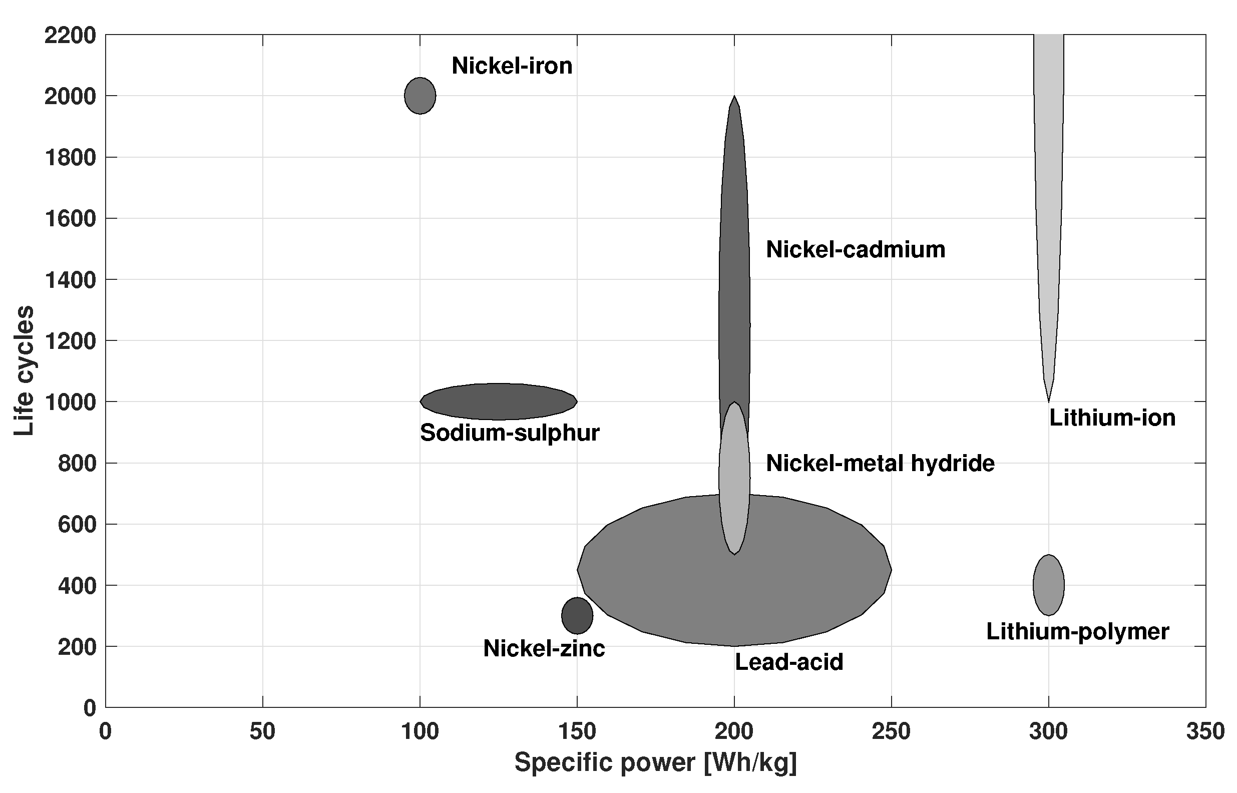 Energies 15 01326 g006 Energies 15 01326 g006