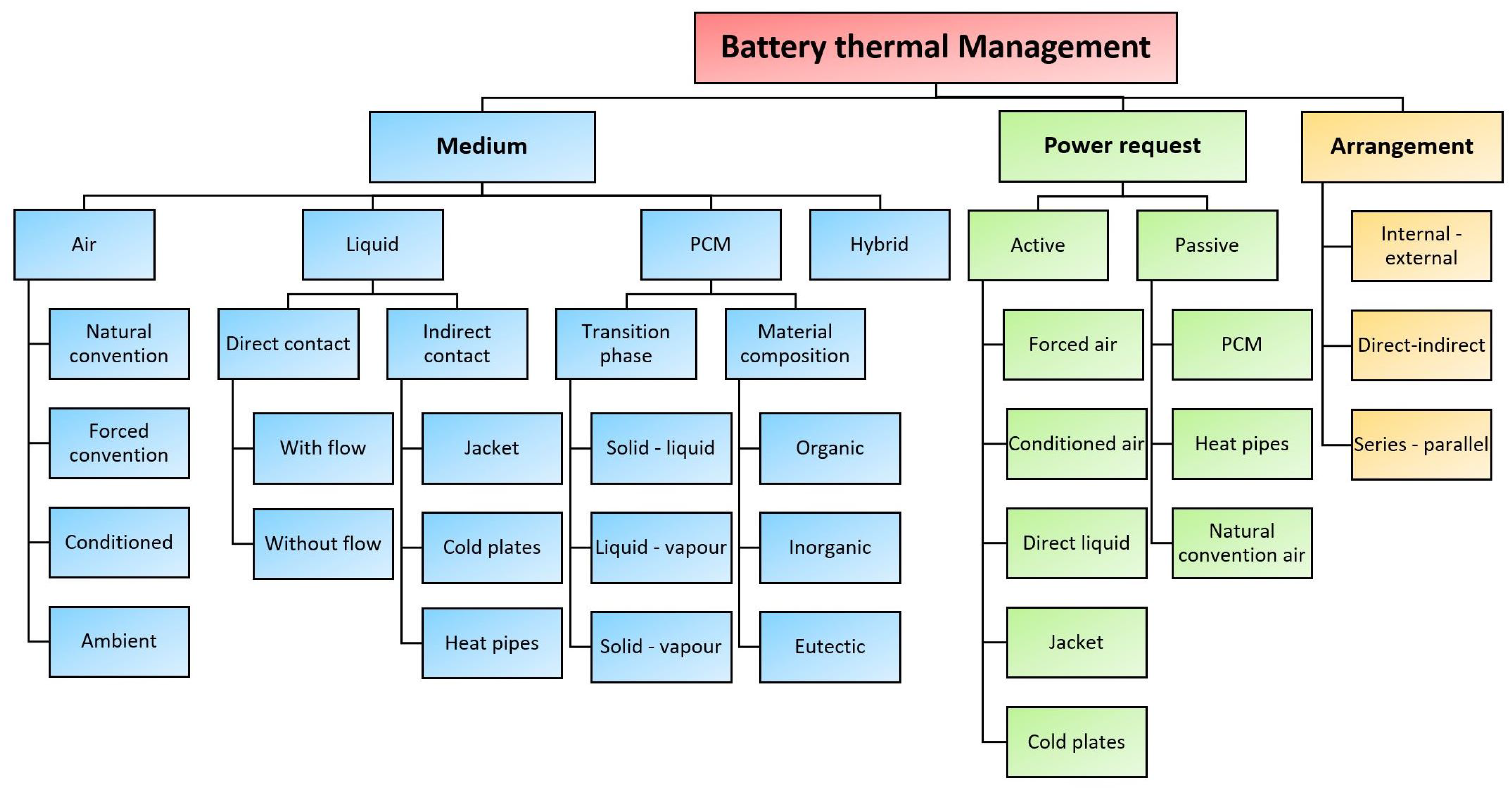 Energies 15 01326 g007 Energies 15 01326 g007