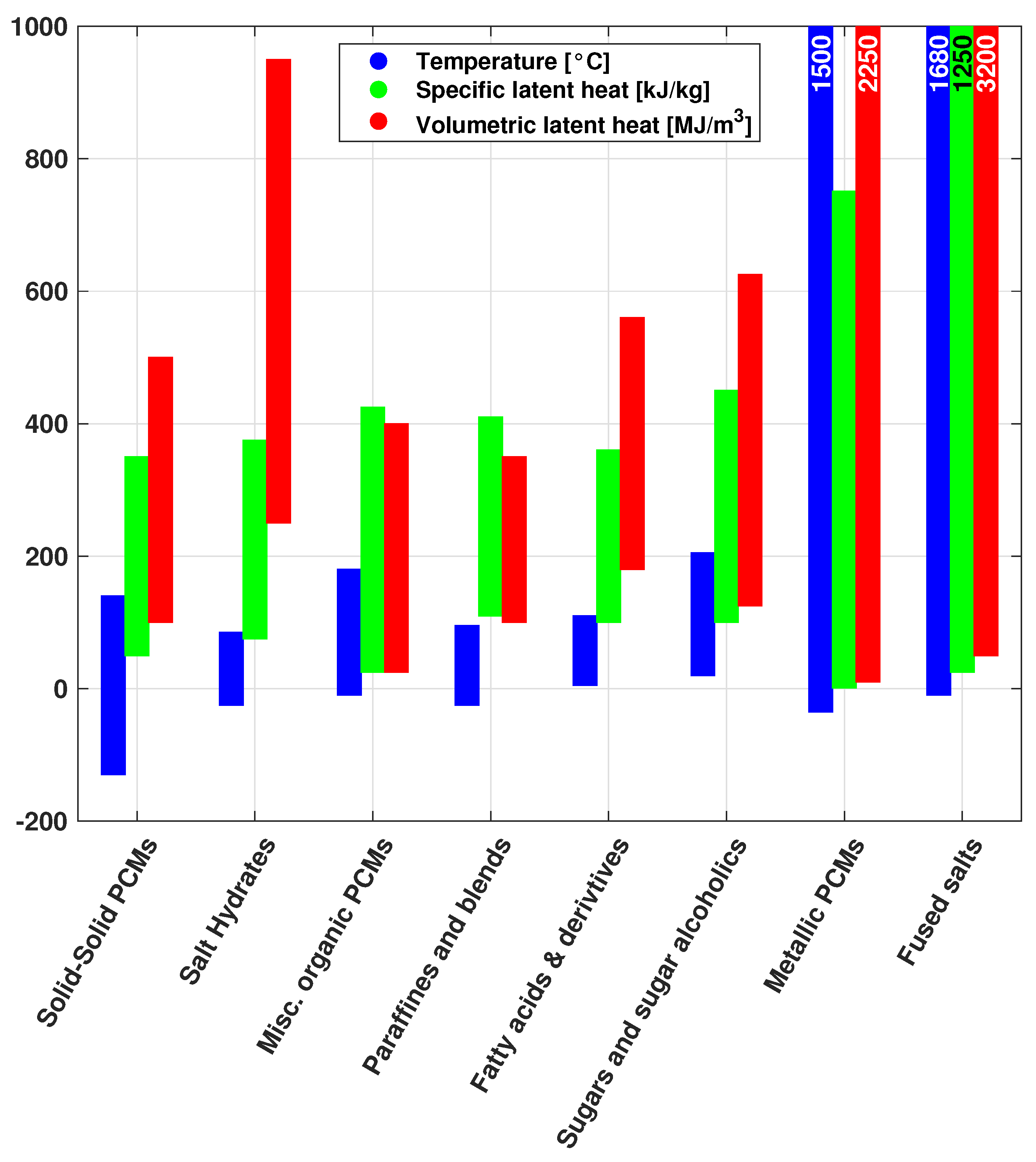 Energies 15 01326 g008 Energies 15 01326 g008